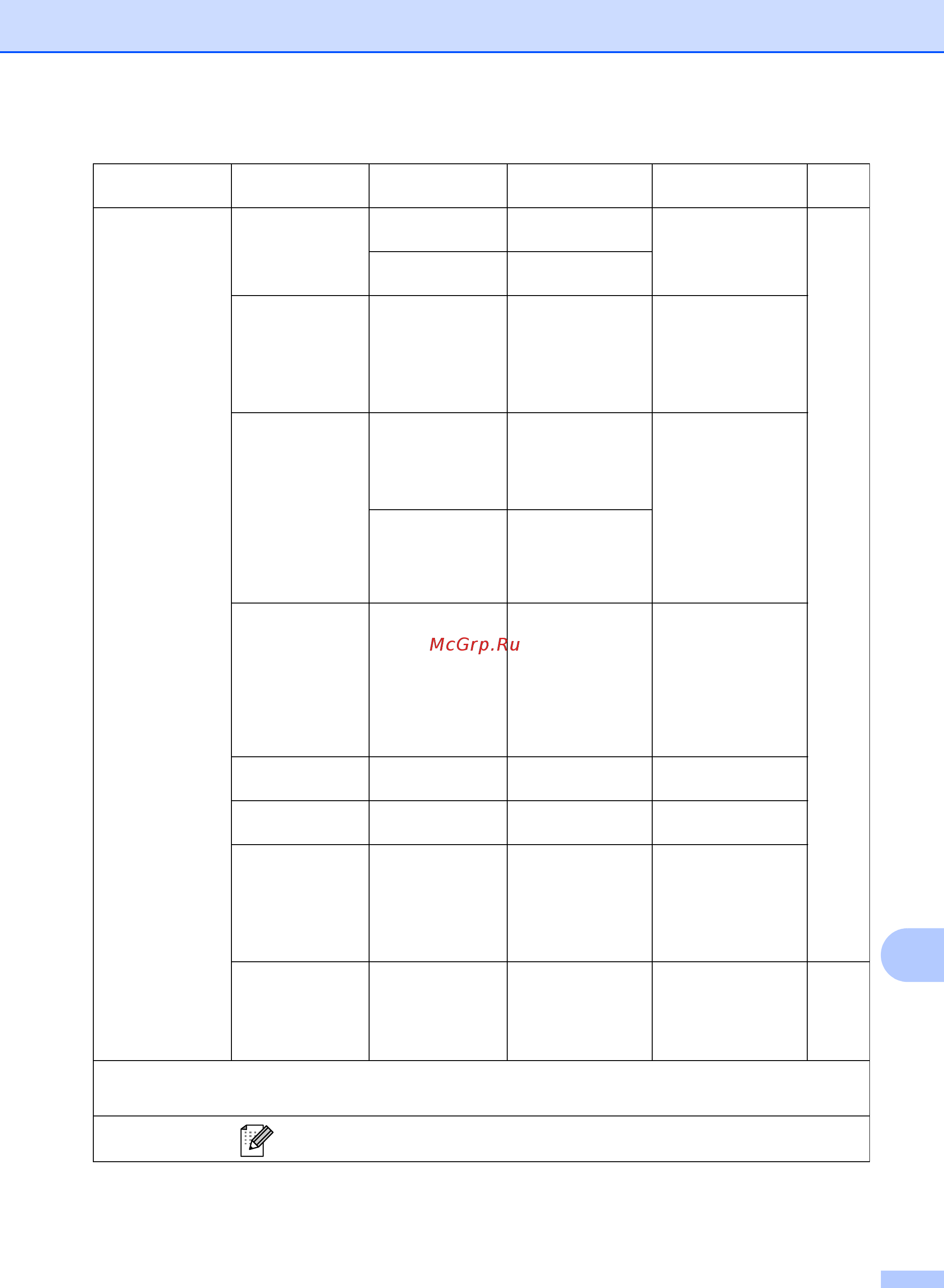 Brother MFC-7460DN [149/180] Меню и функции