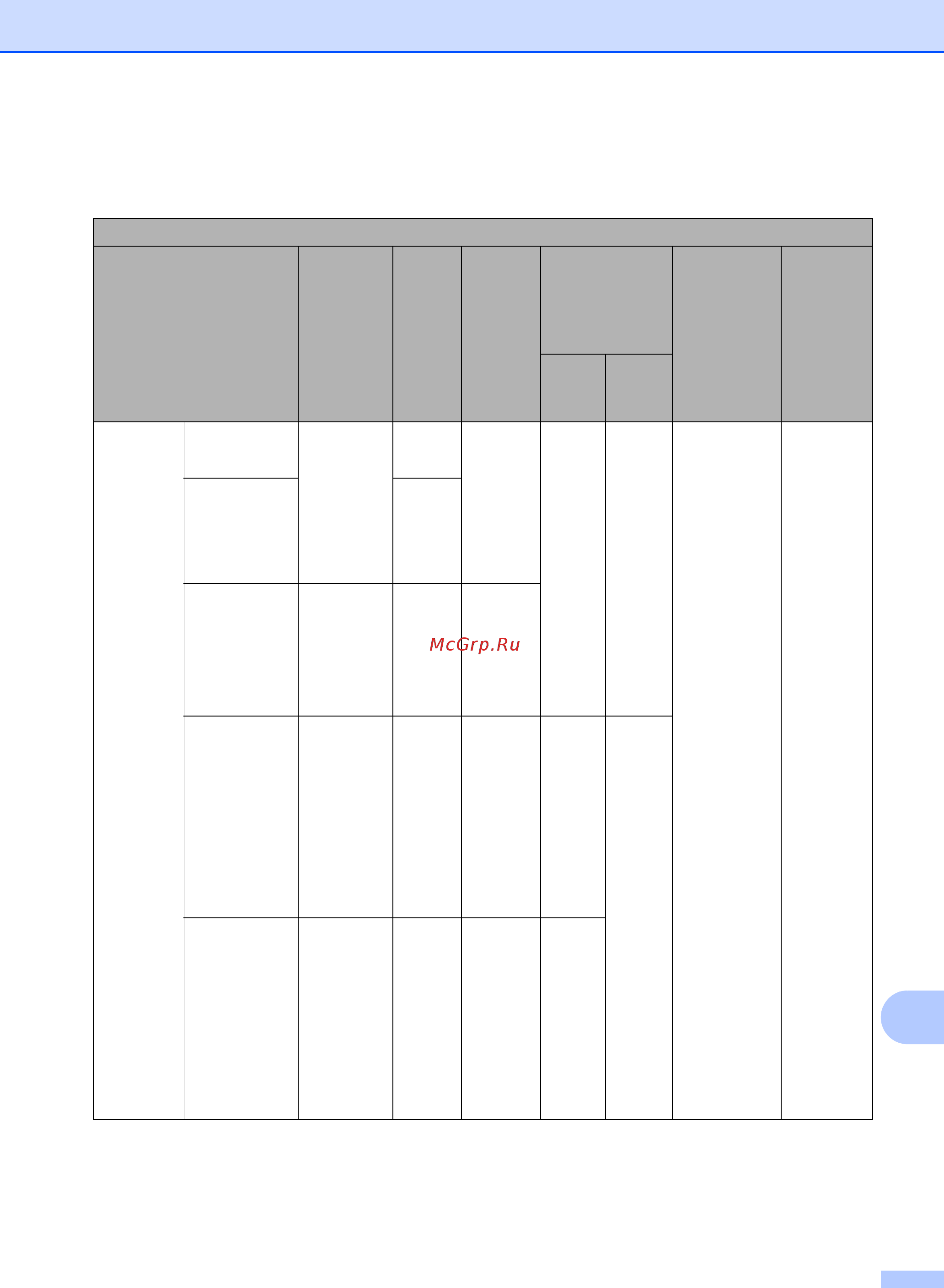 Brother MFC-7460DN [171/180] Требования к компьютеру