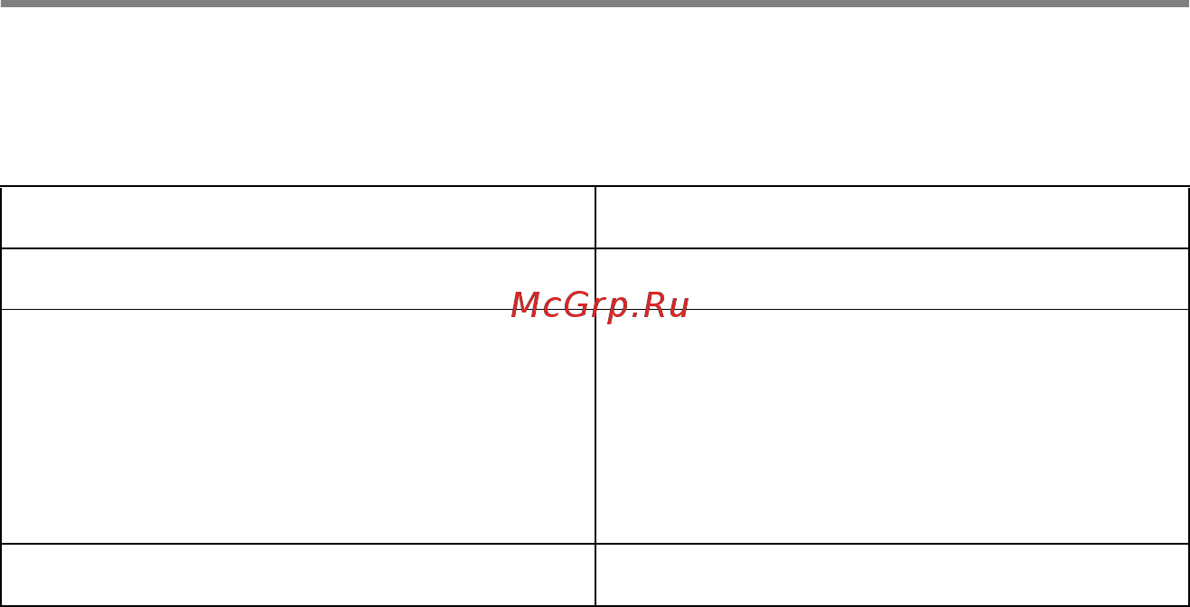 Brother MFC-8420D [25/163] Other systems