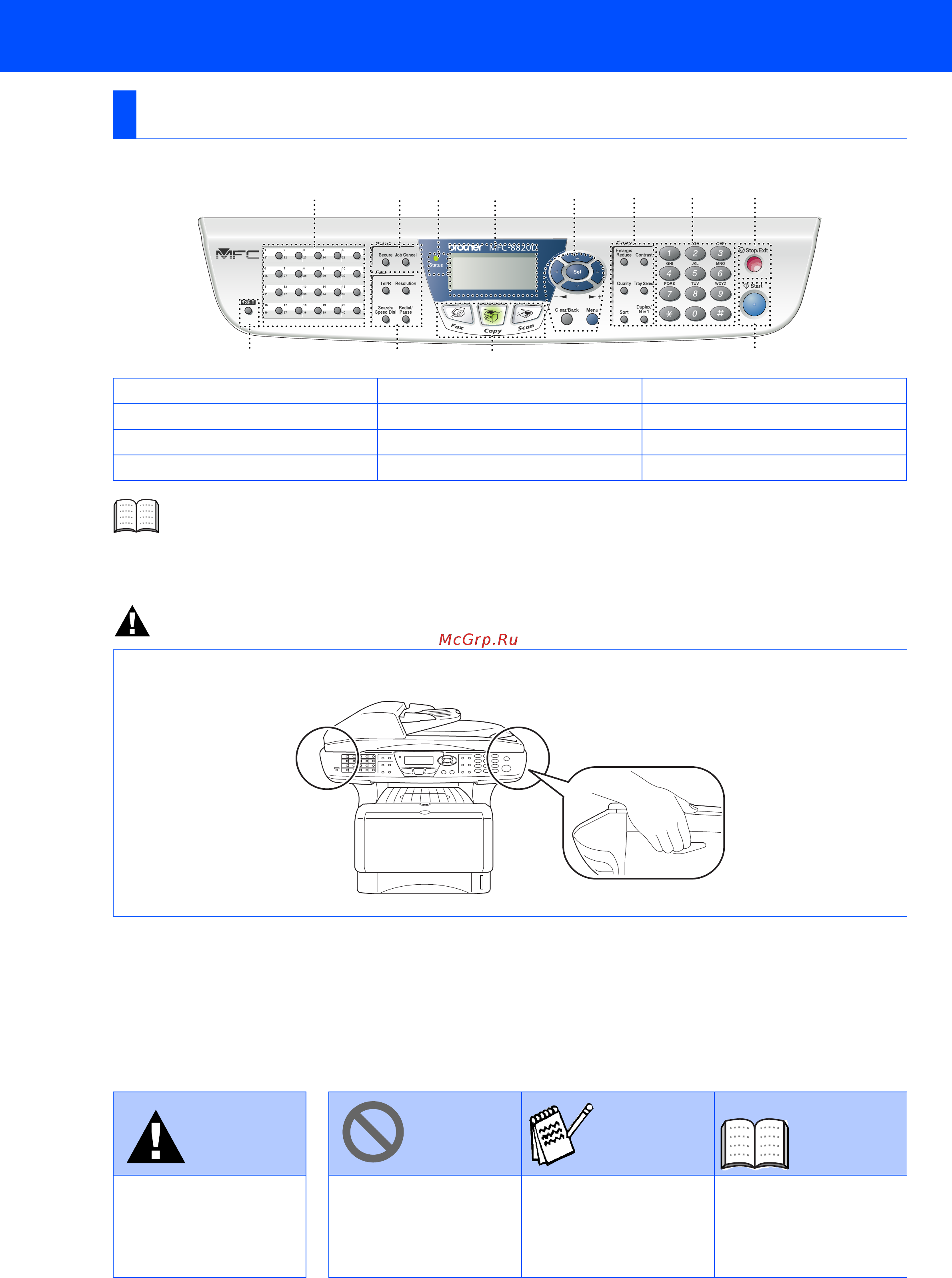 Brother MFC-8420D [3/57] Control panel