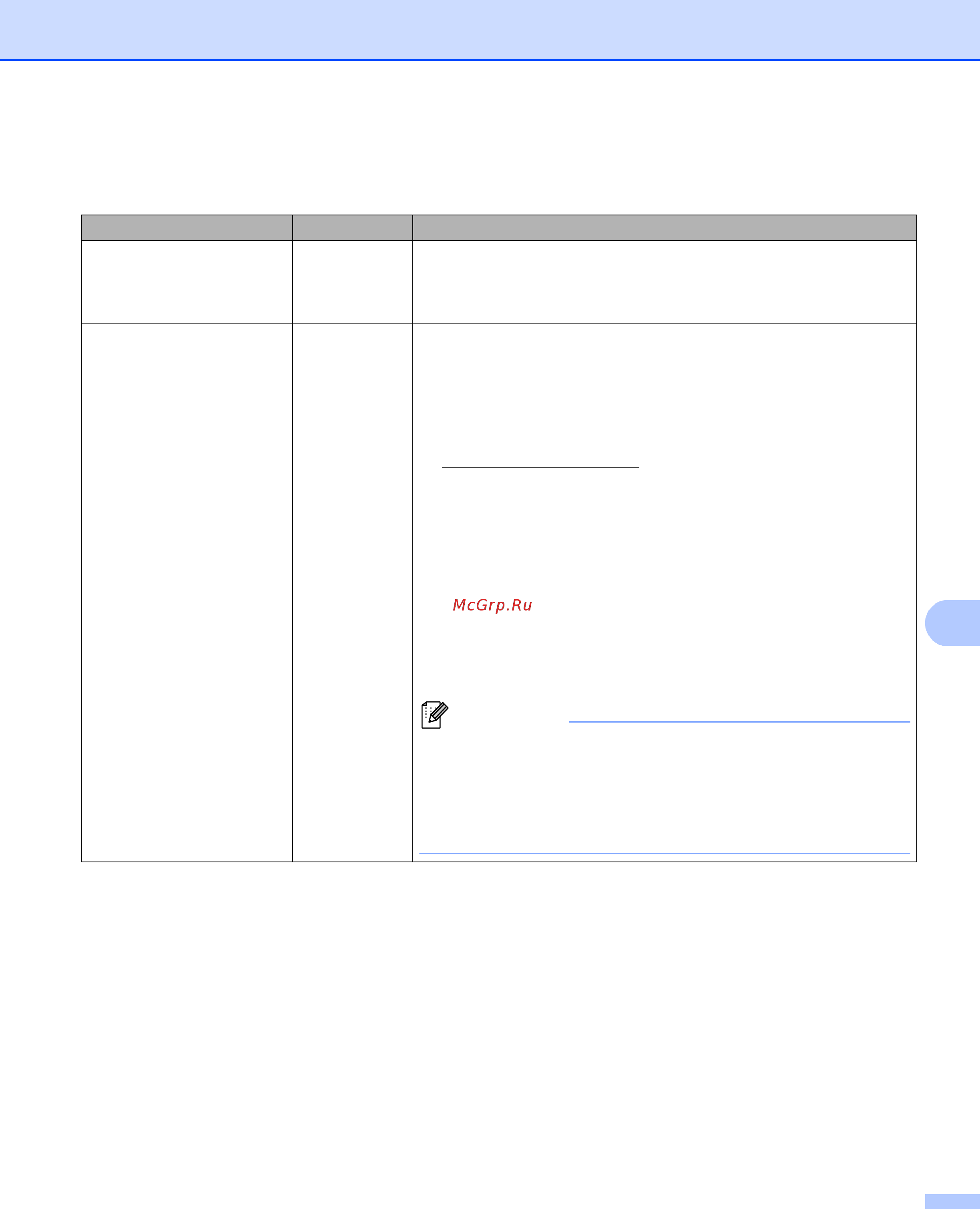 Brother DCP-8250DN [158/0] Примечание