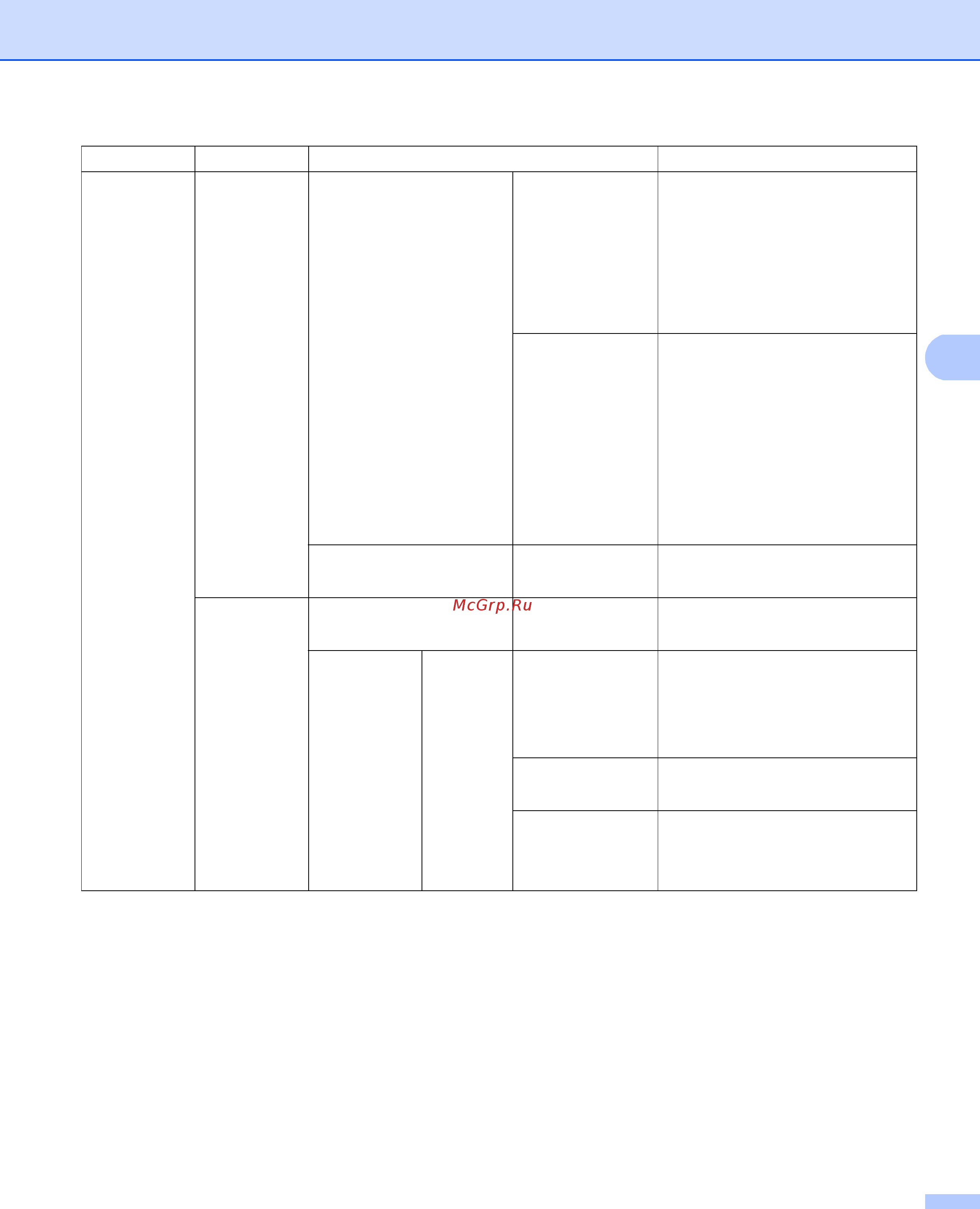 Brother MFC-8510DN Руководство пользователя по работе в сети онлайн [84/192] 392660