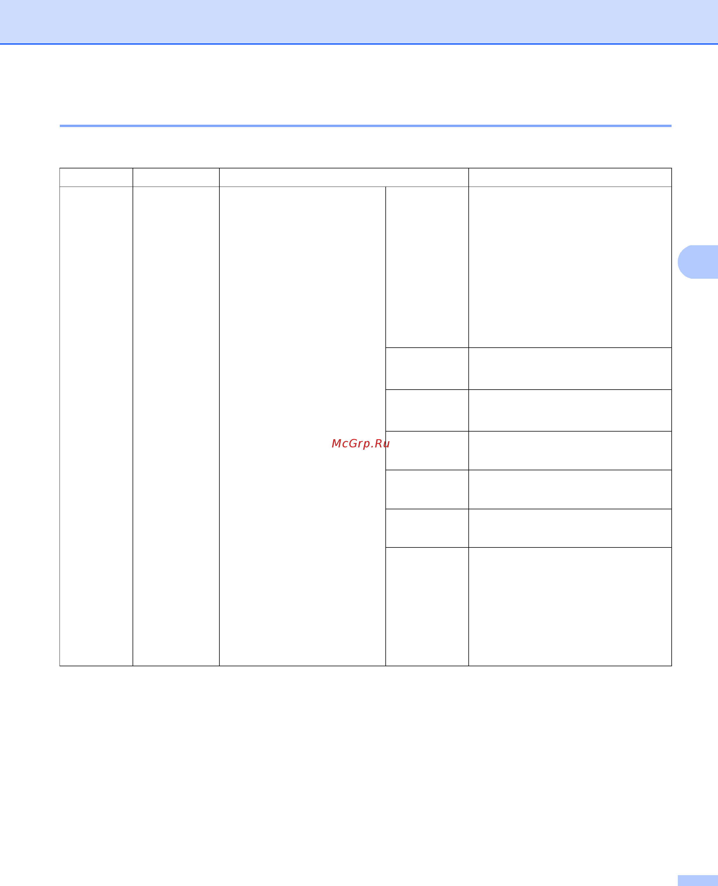 Brother MFC-8950DWT [93/192] Заводские настройки выделены жирным шрифтом и звездочкой