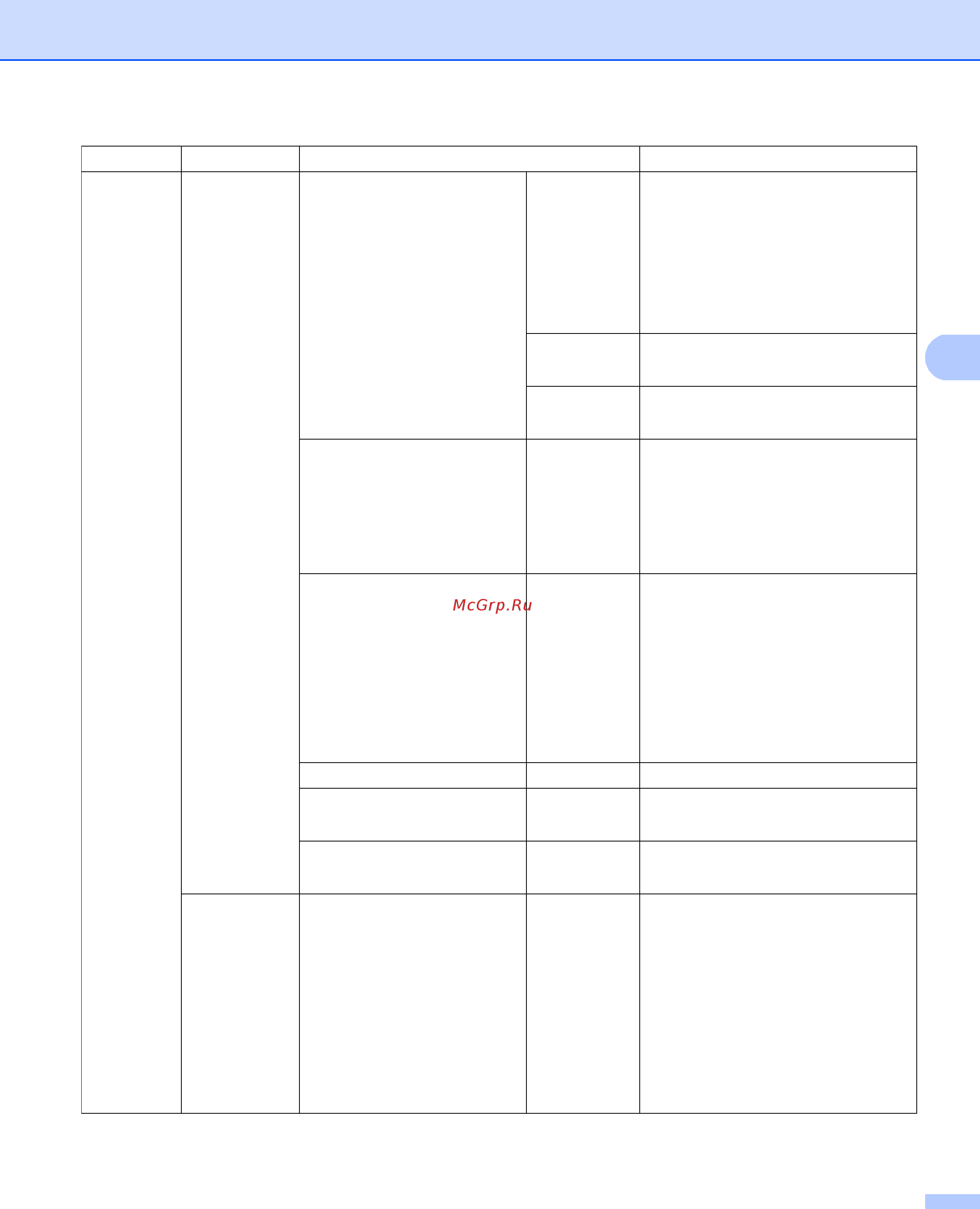 Brother MFC-8510DN [94/192] Проводная сеть включен