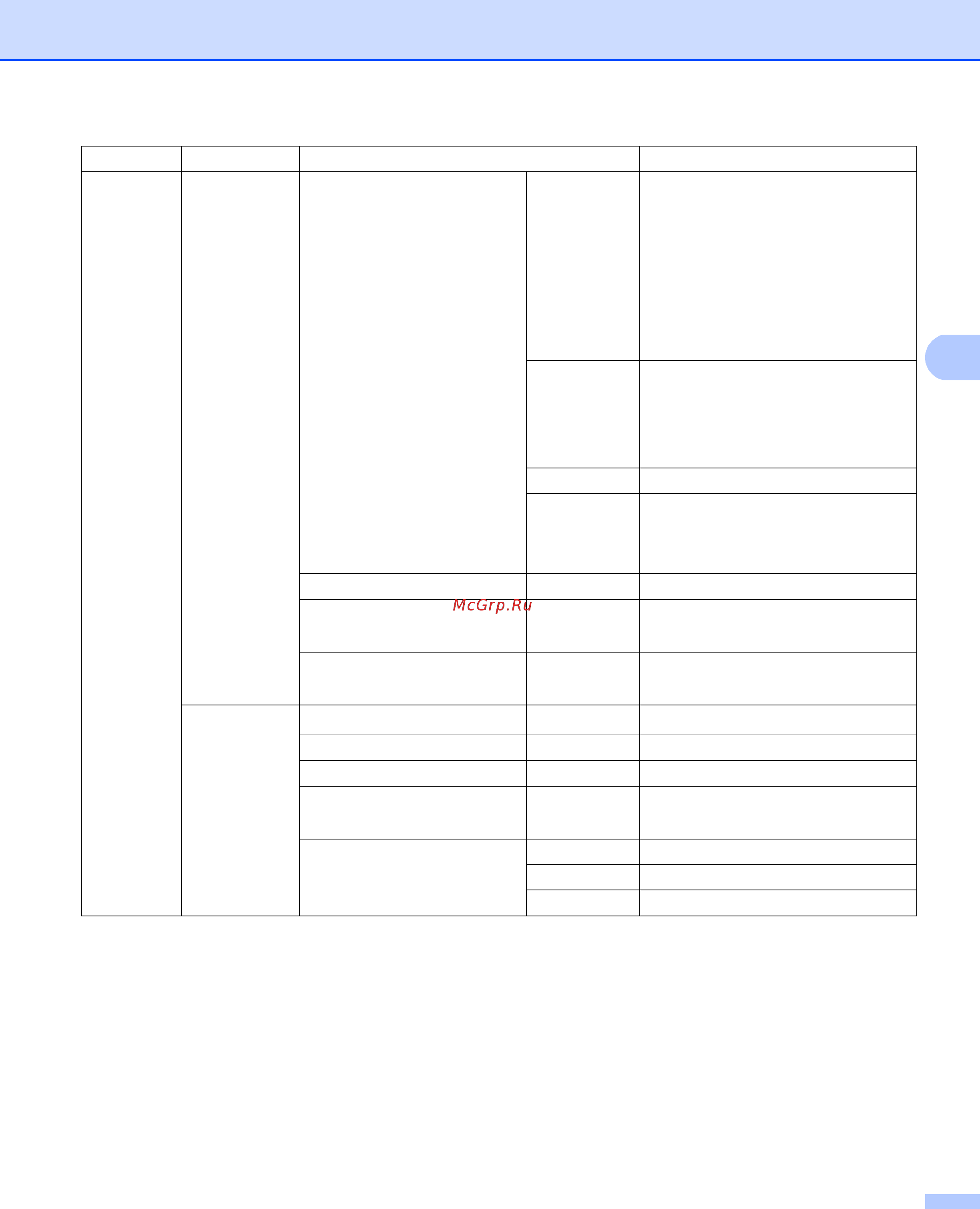 Brother MFC-8510DN [96/192] Беспроводная сеть выключена