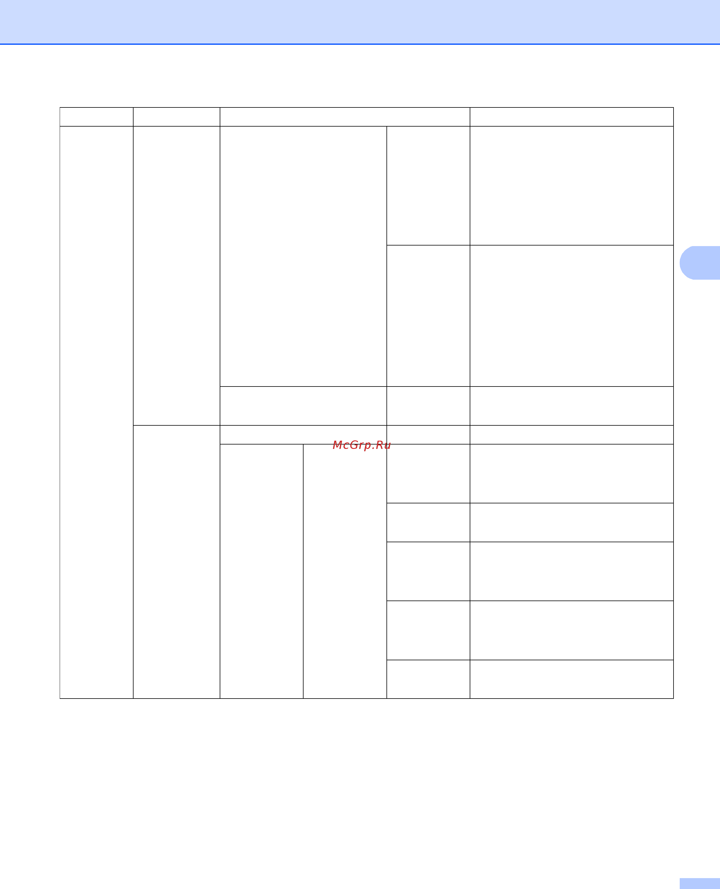 Brother MFC-8510DN [97/192] E mail ifax