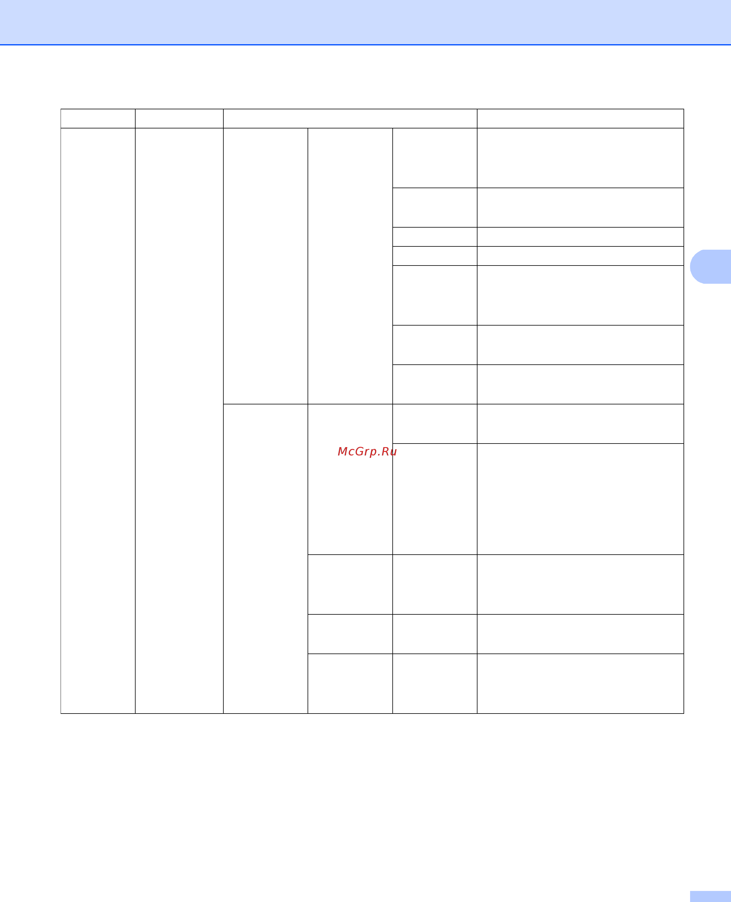 Brother MFC-8510DN [98/192] E mail ifax