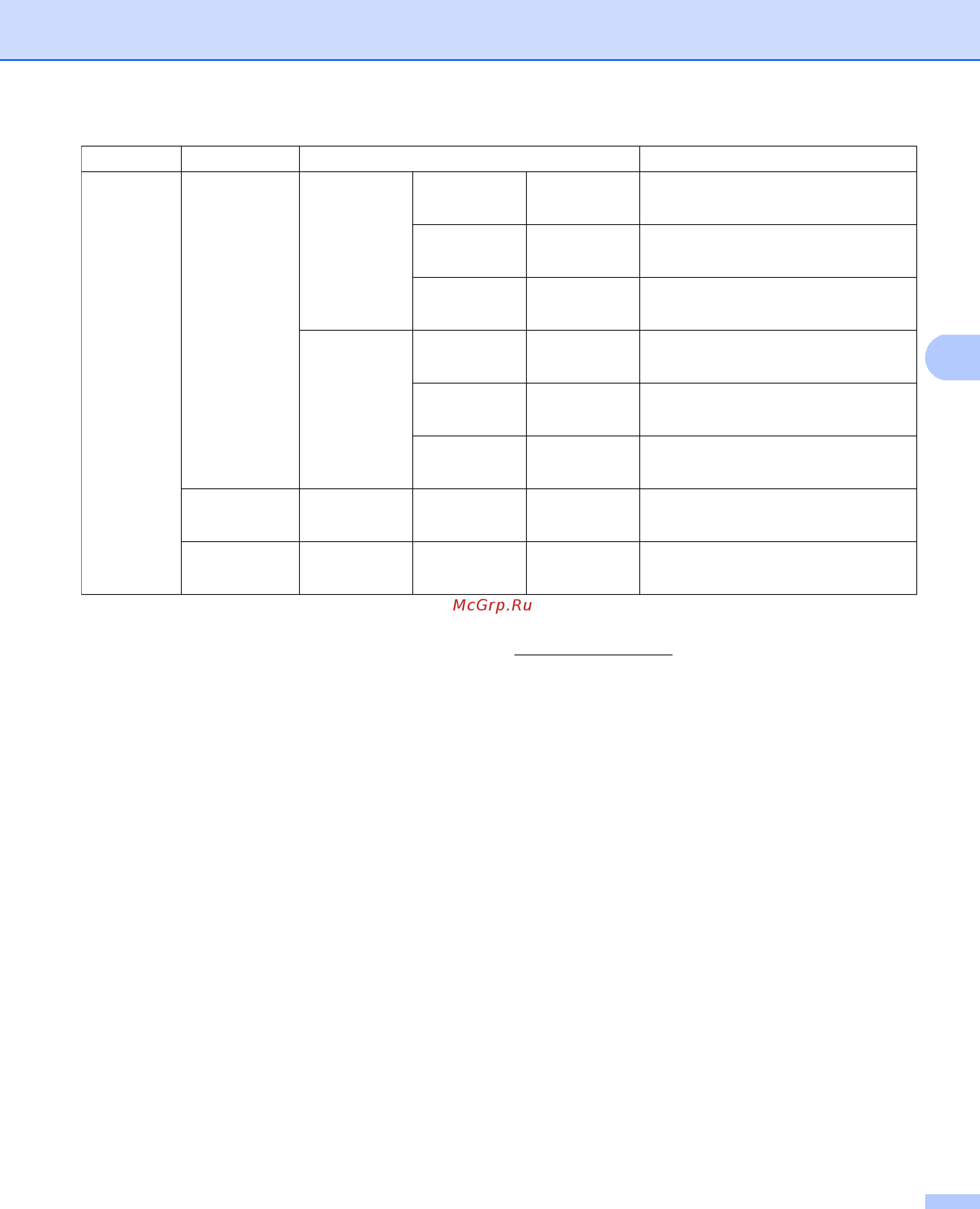 Brother MFC-8950DWT [99/192] E mail ifax