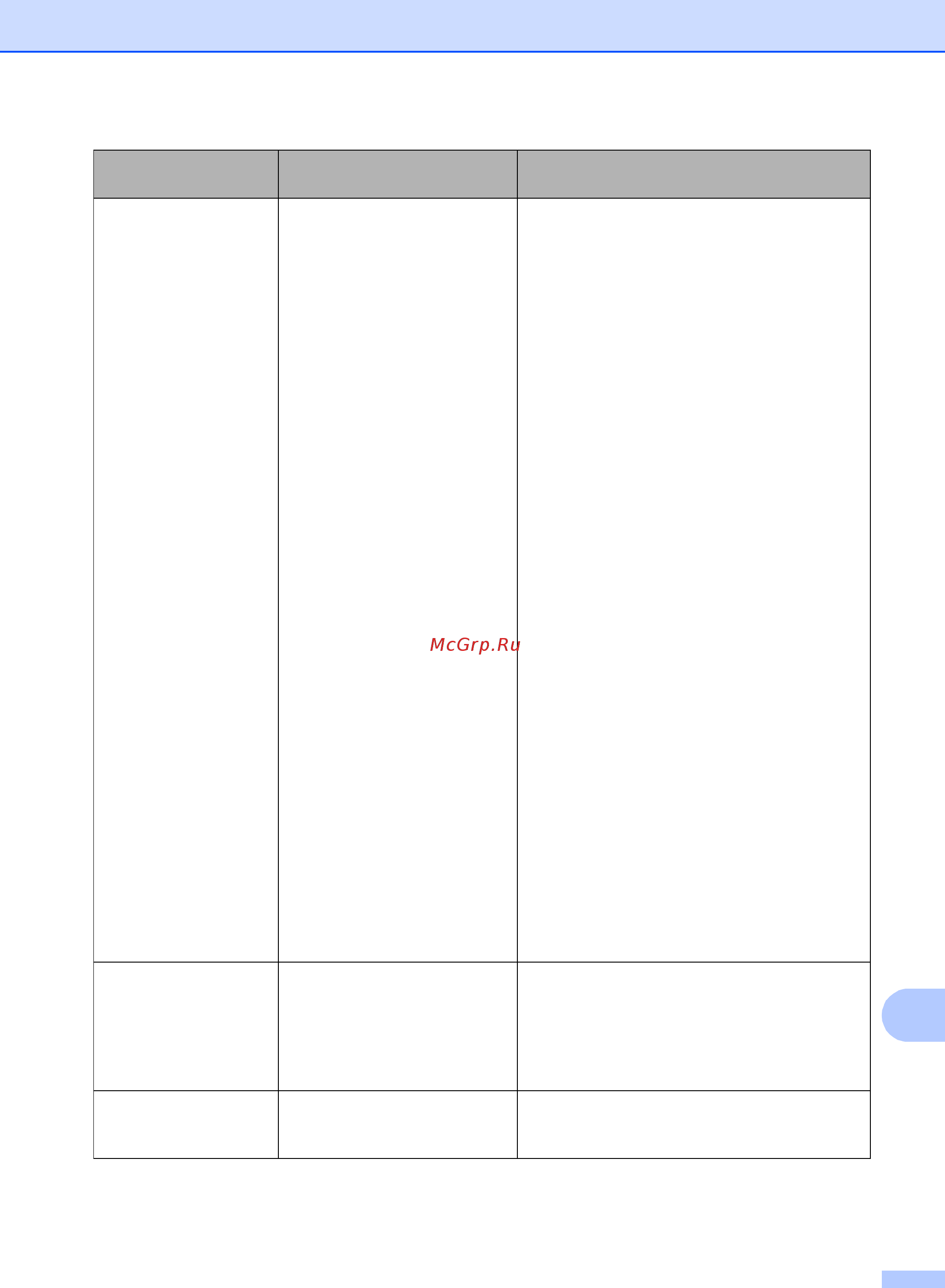Brother MFC-8510DN Руководство по основным функциям онлайн [111/206] 392660