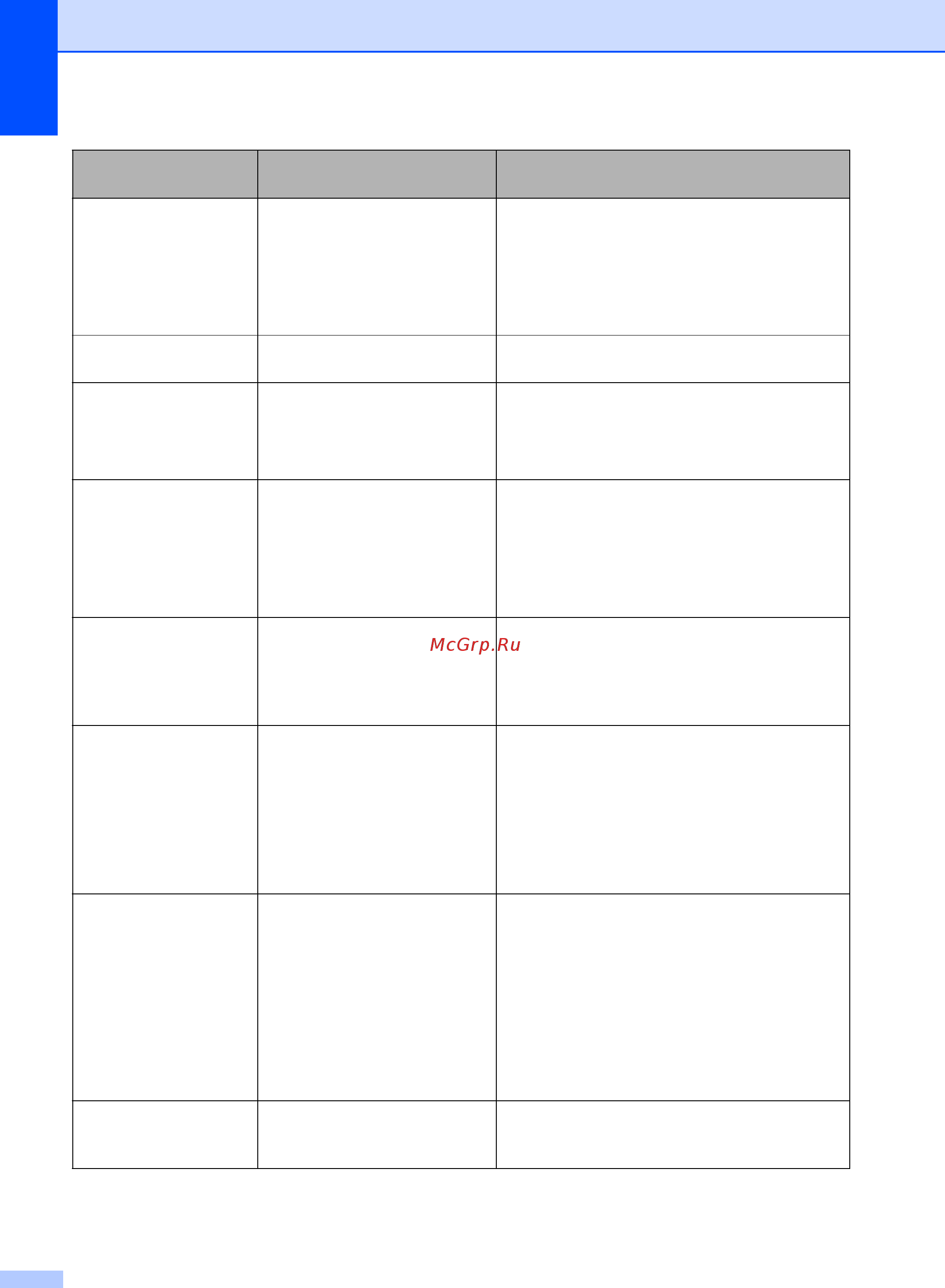 Brother MFC-8510DN Руководство по основным функциям онлайн [112/206] 392660