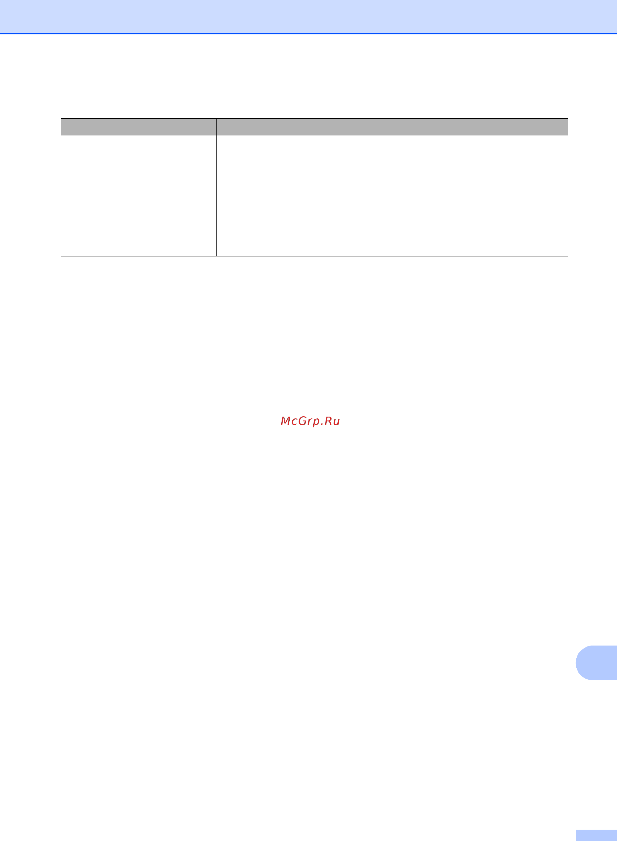 Brother MFC-8510DN [143/206] Устранение неисправностей