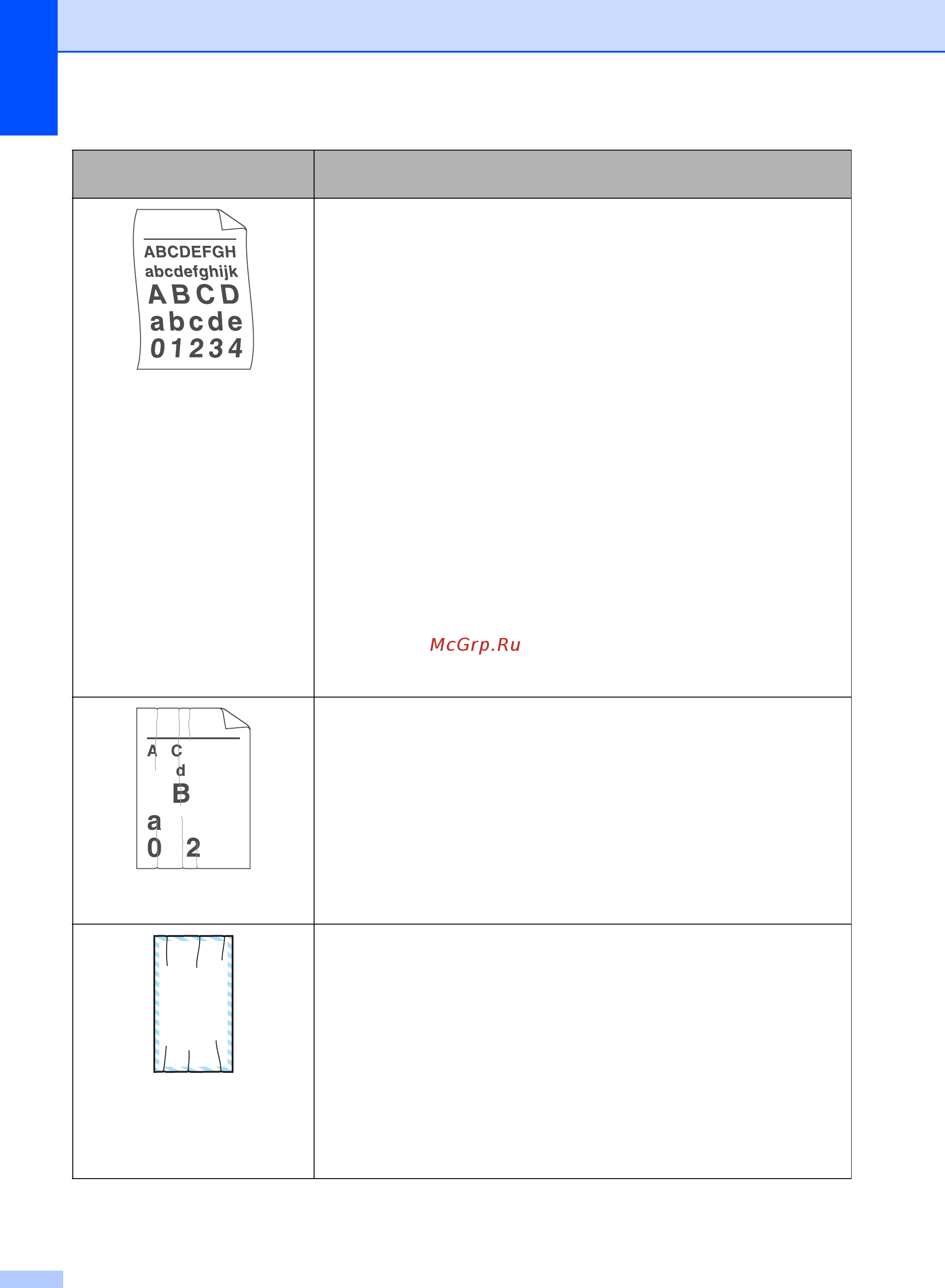 Brother MFC-8510DN [154/206] Abcdefg