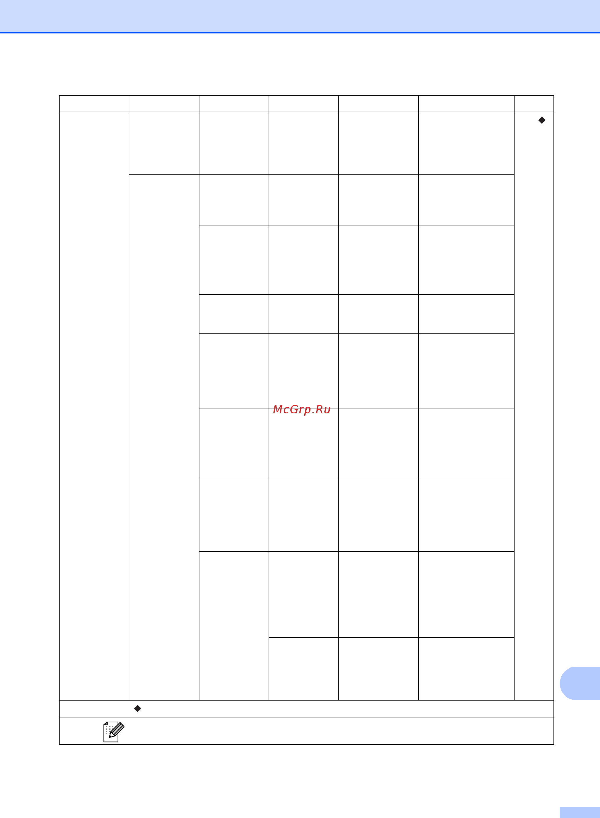 Brother MFC-8510DN [165/206] Сообщение