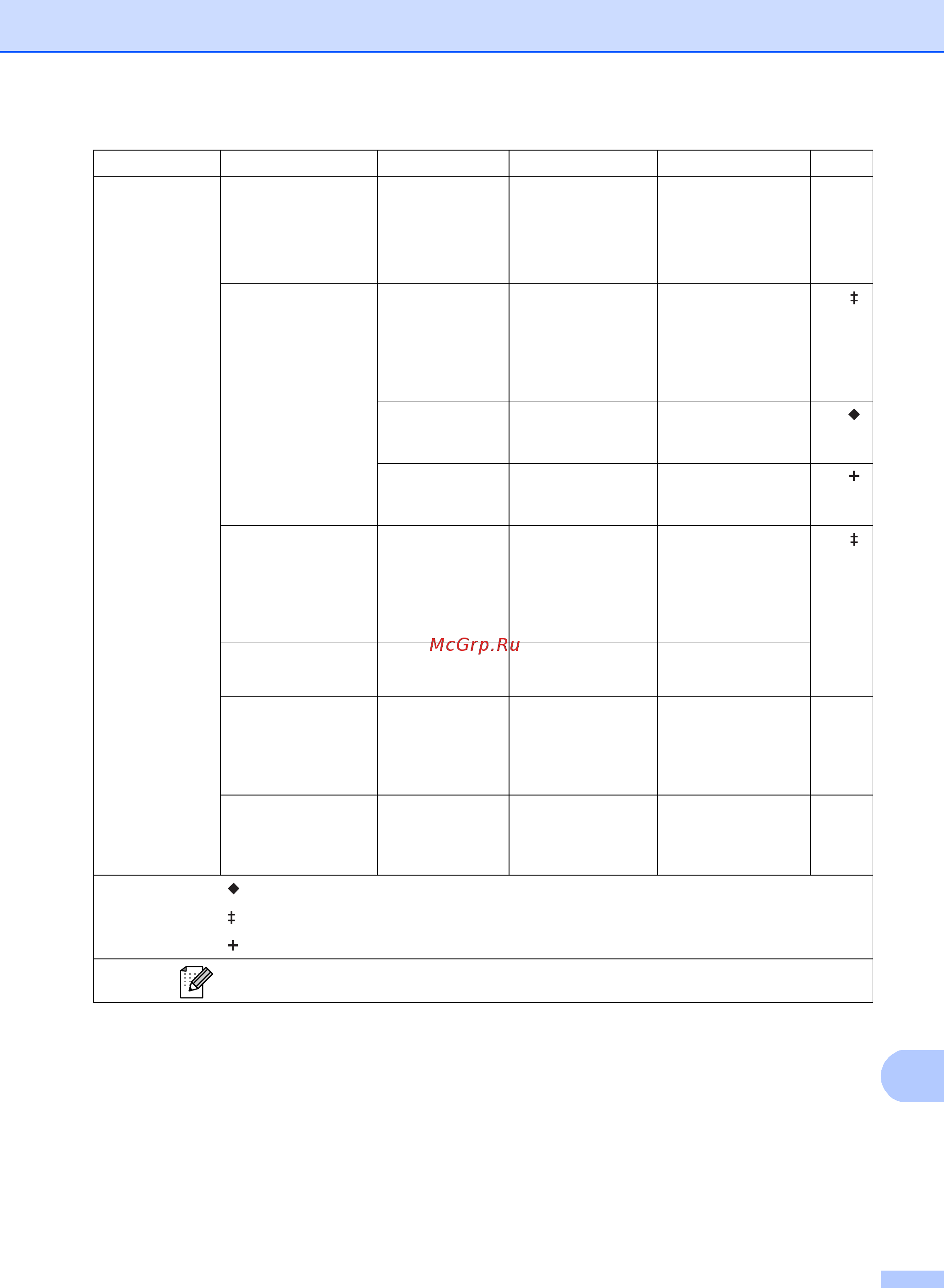 Brother MFC-8510DN [183/206] Часовой пояс