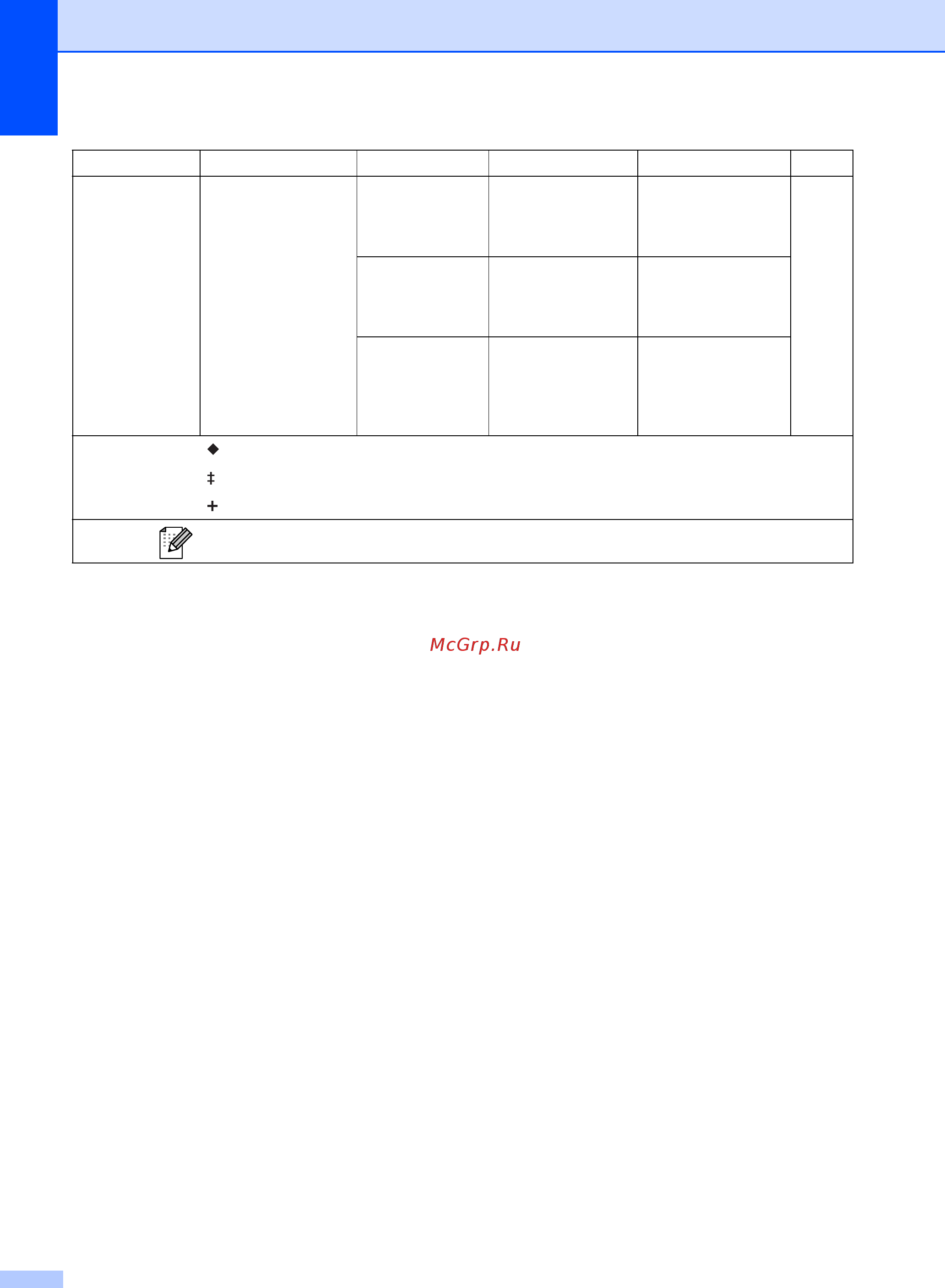 Brother MFC-8510DN [184/206] Адрес и факс