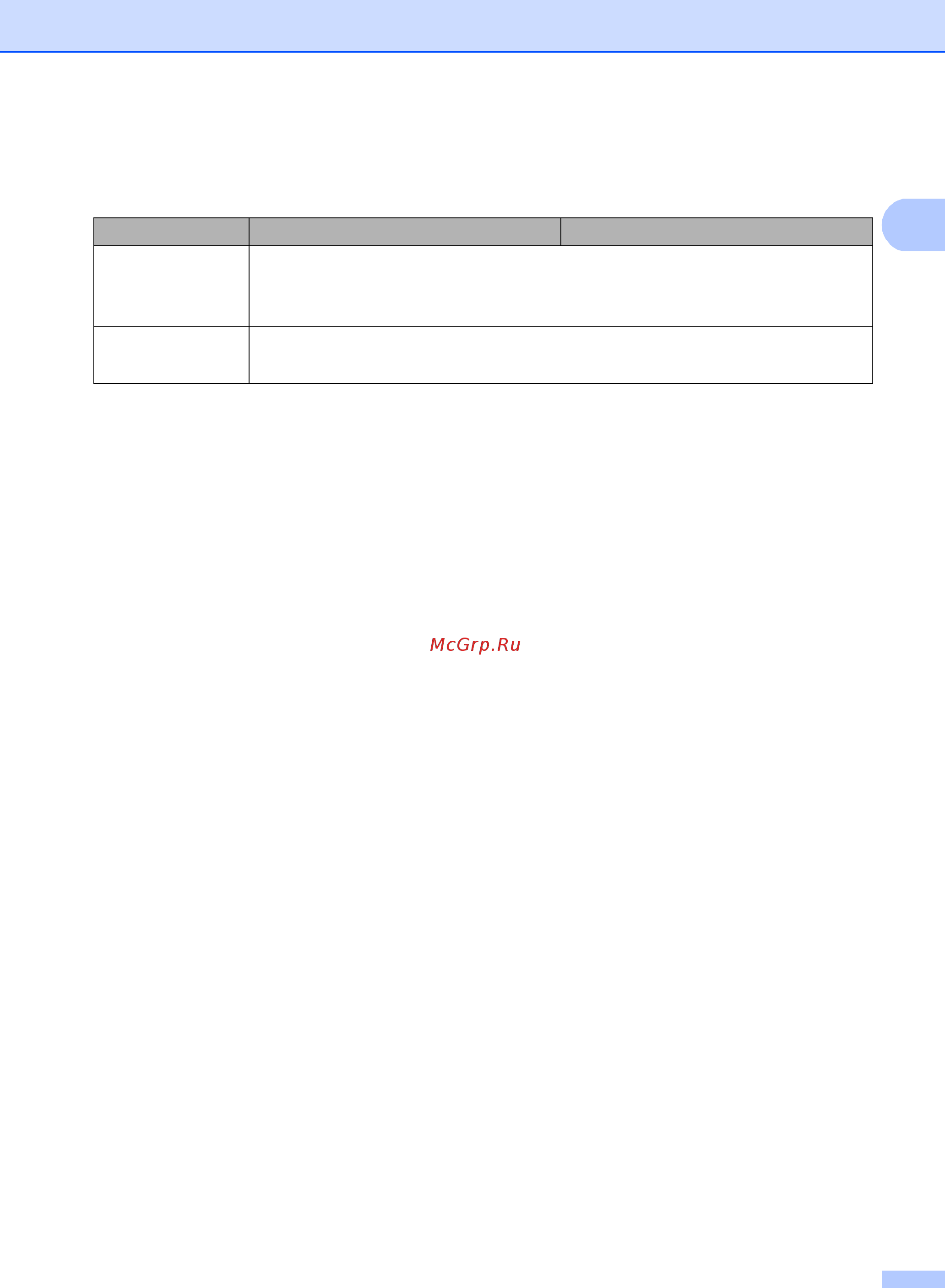 Brother MFC-8510DN [195/206] Интерфейсы