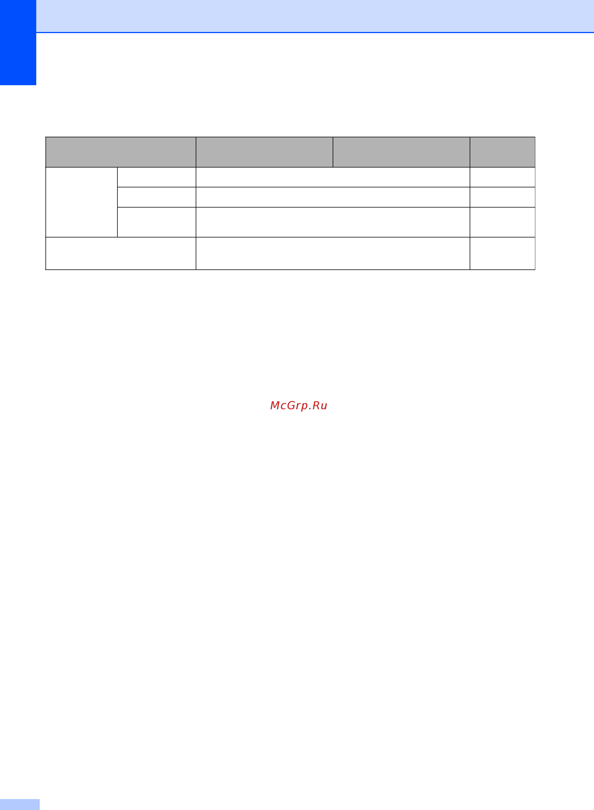 Brother MFC-8510DN [200/206] Расходные материалы