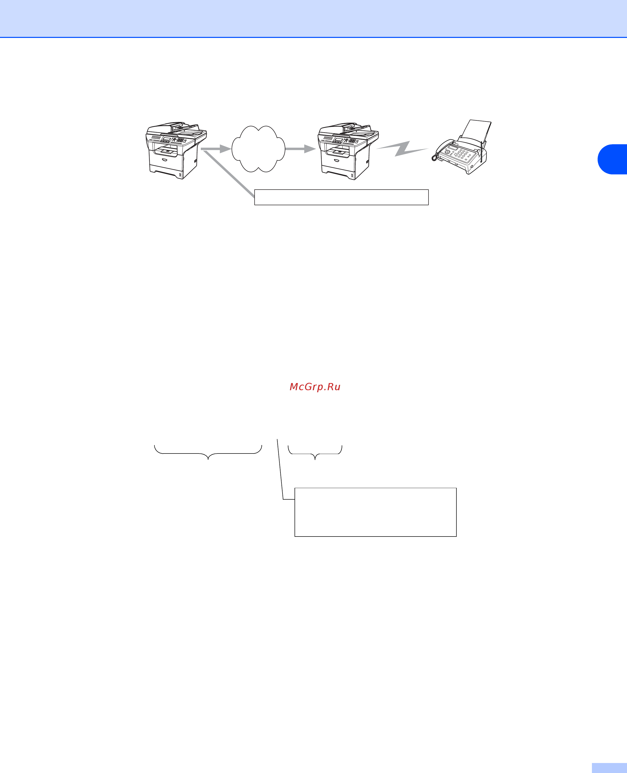 Brother MFC-8870DW [71/93] Пересылка с устройства