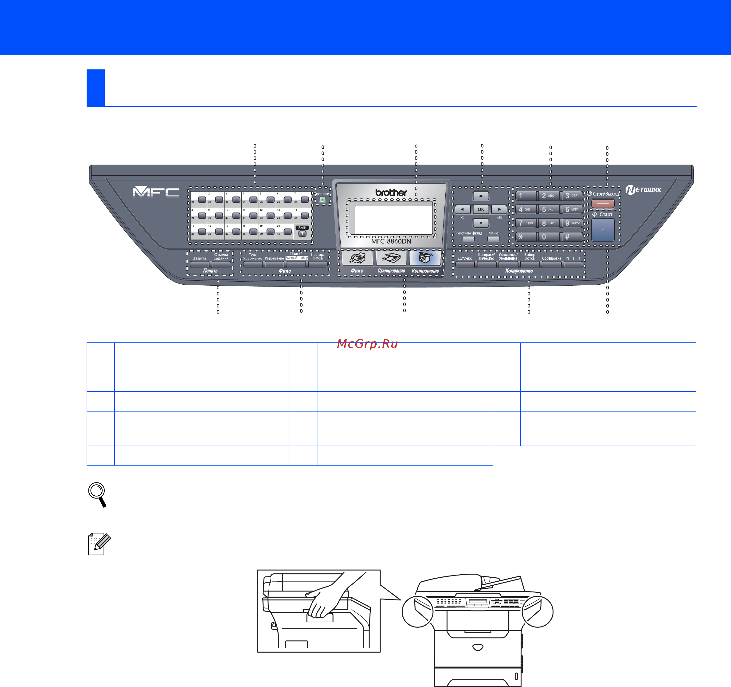 Brother MFC-8870DW [4/41] Панель управления