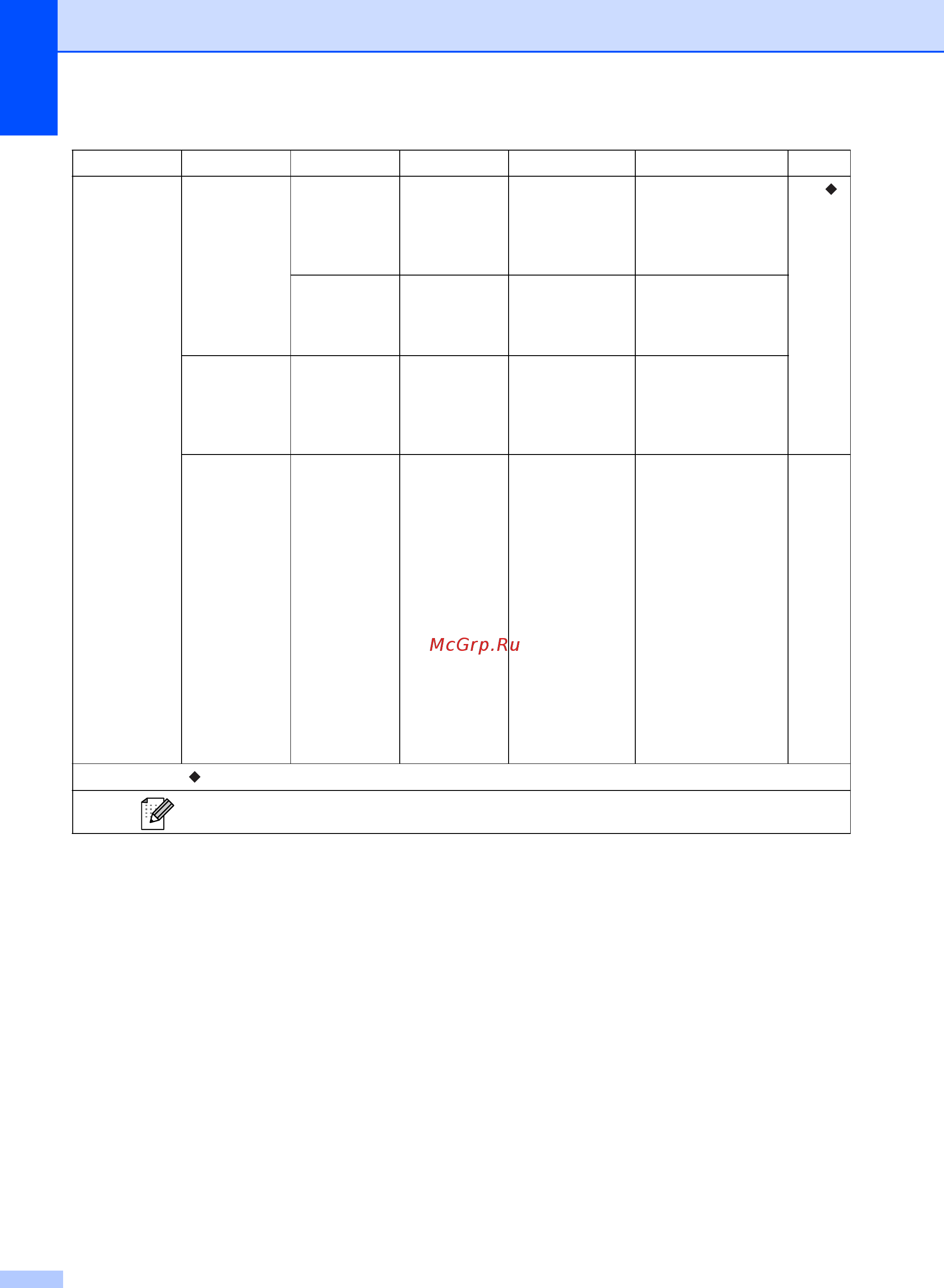 Brother MFC-8950DWT [168/228] Ldap сервер