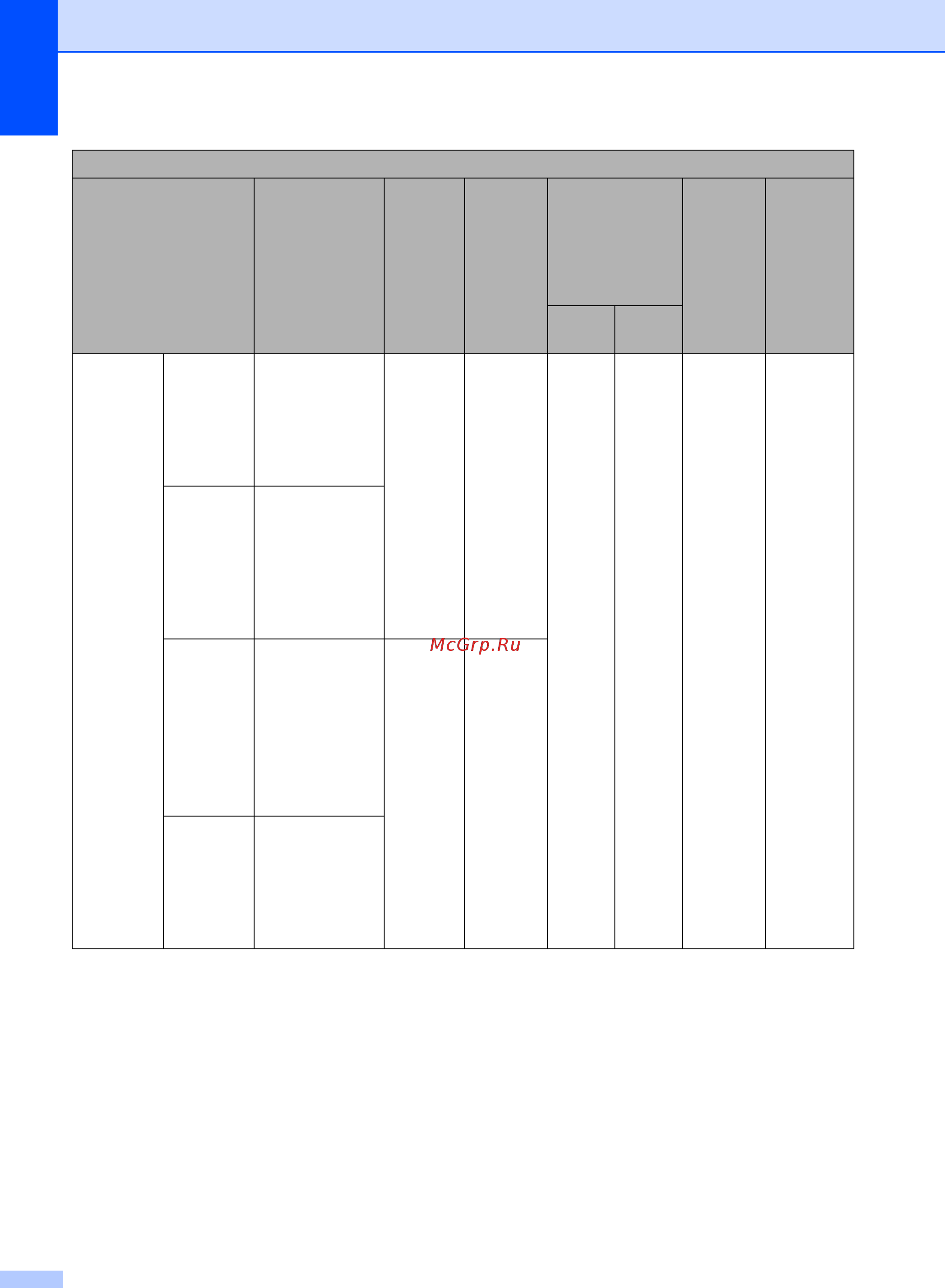 Brother MFC-8950DWT Руководство по основным функциям онлайн [220/228] 392662