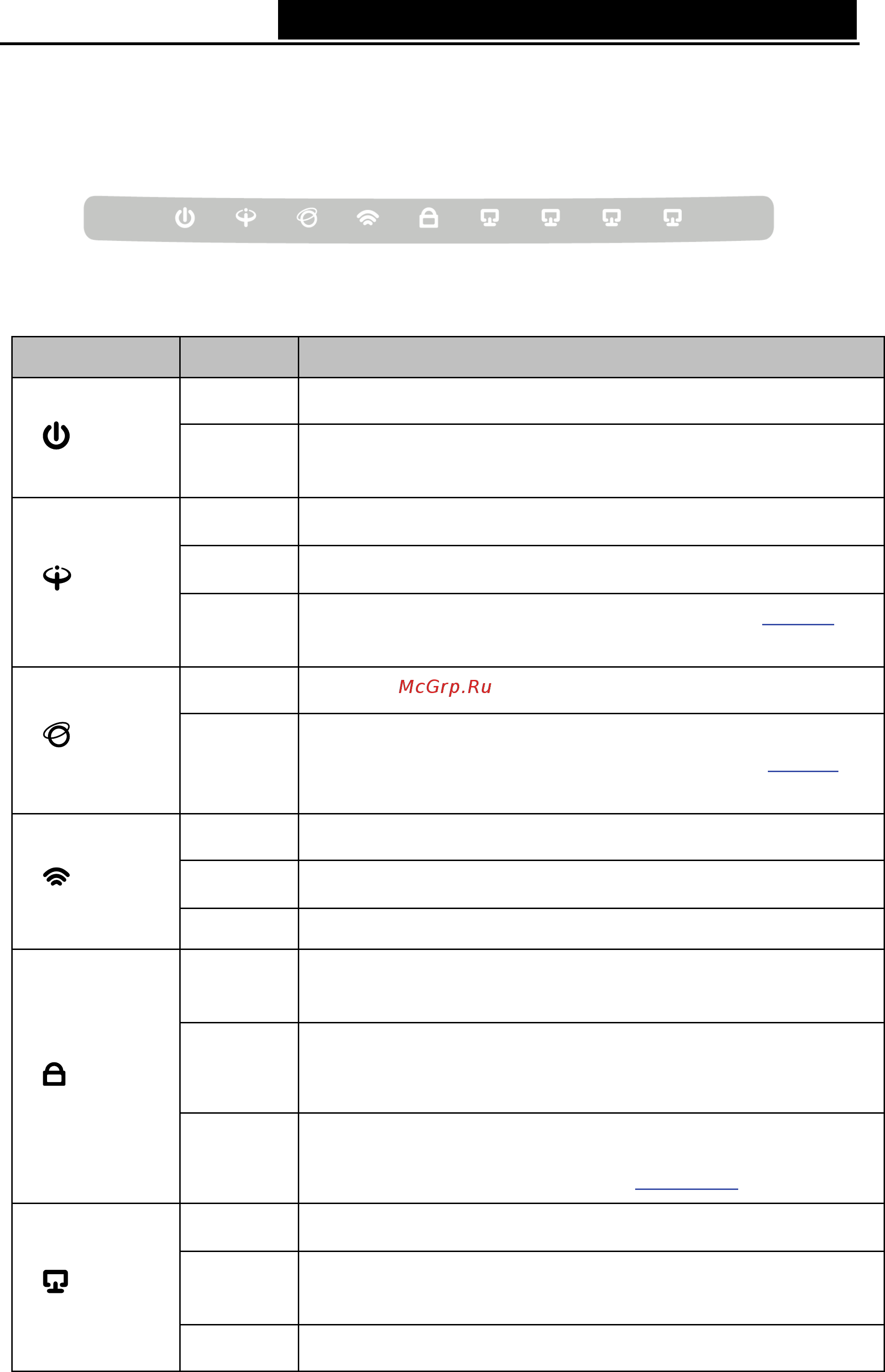 Tp-Link TD-W8960N V7 [12/102] Panel layout
