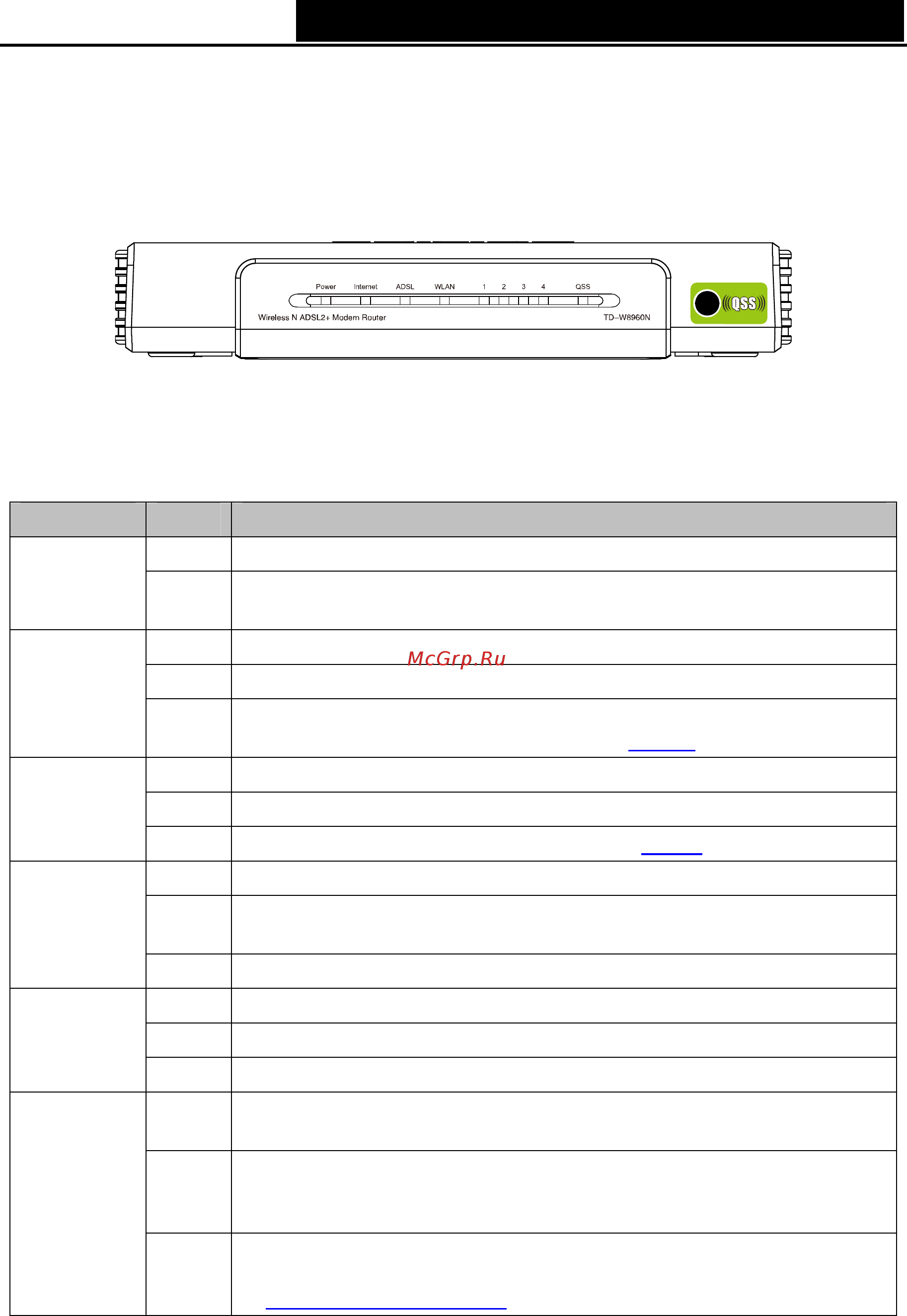 Tp-Link TD-W8960N V3 [11/122] Panel layout