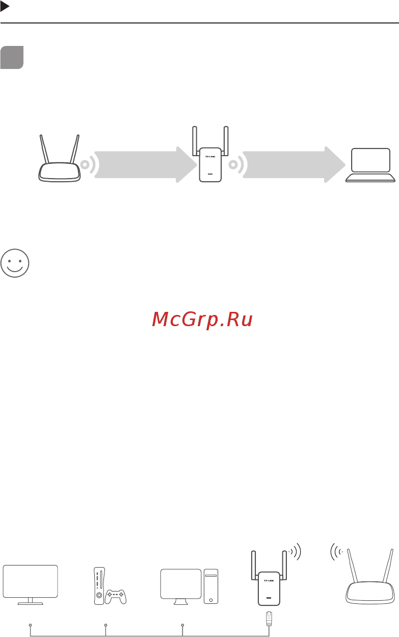 Tp-Link RE305 V1 [4/42] Relocate