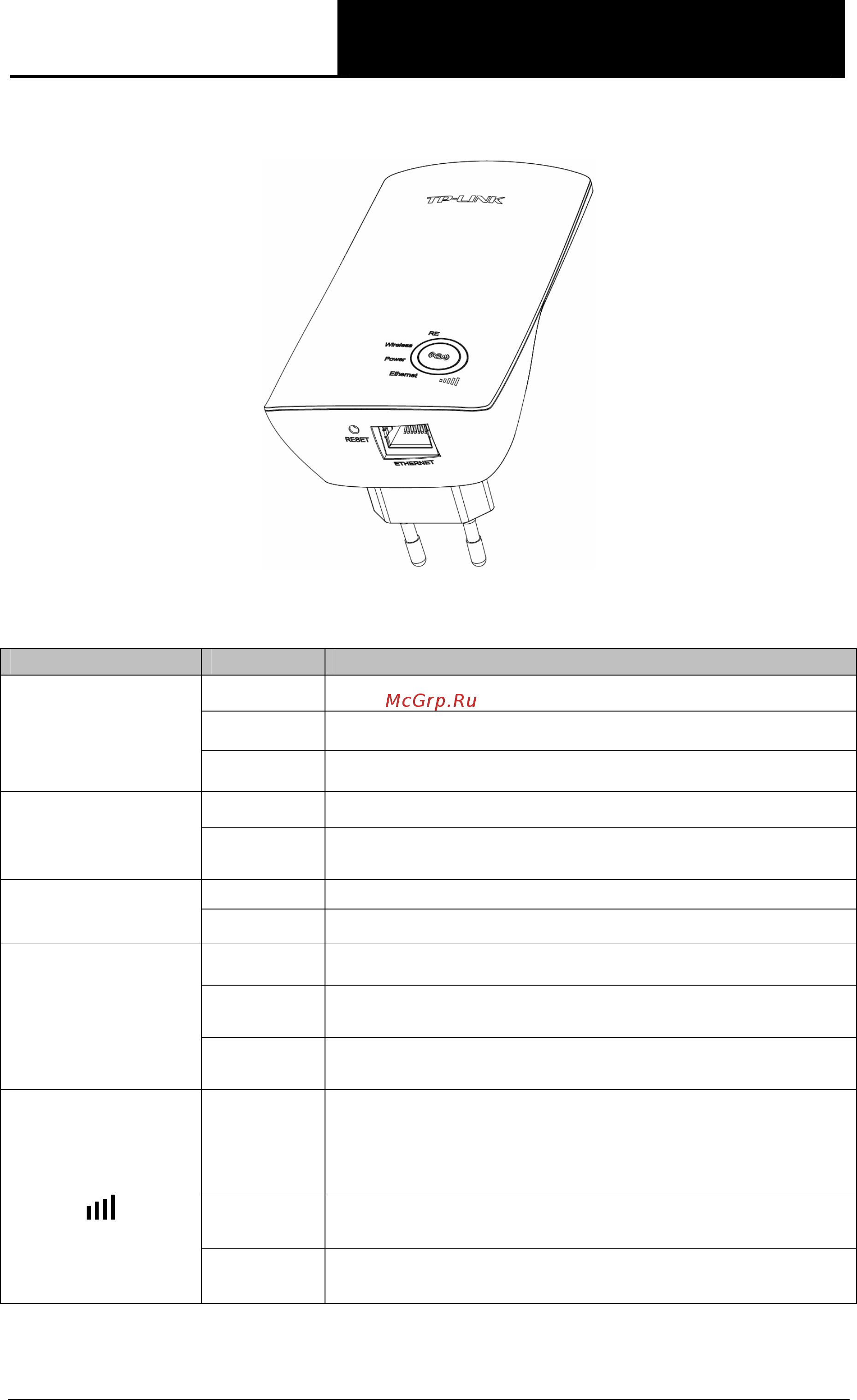 Tp-Link TL-WA850RE V1.20 [8/42] Внешний вид устройства