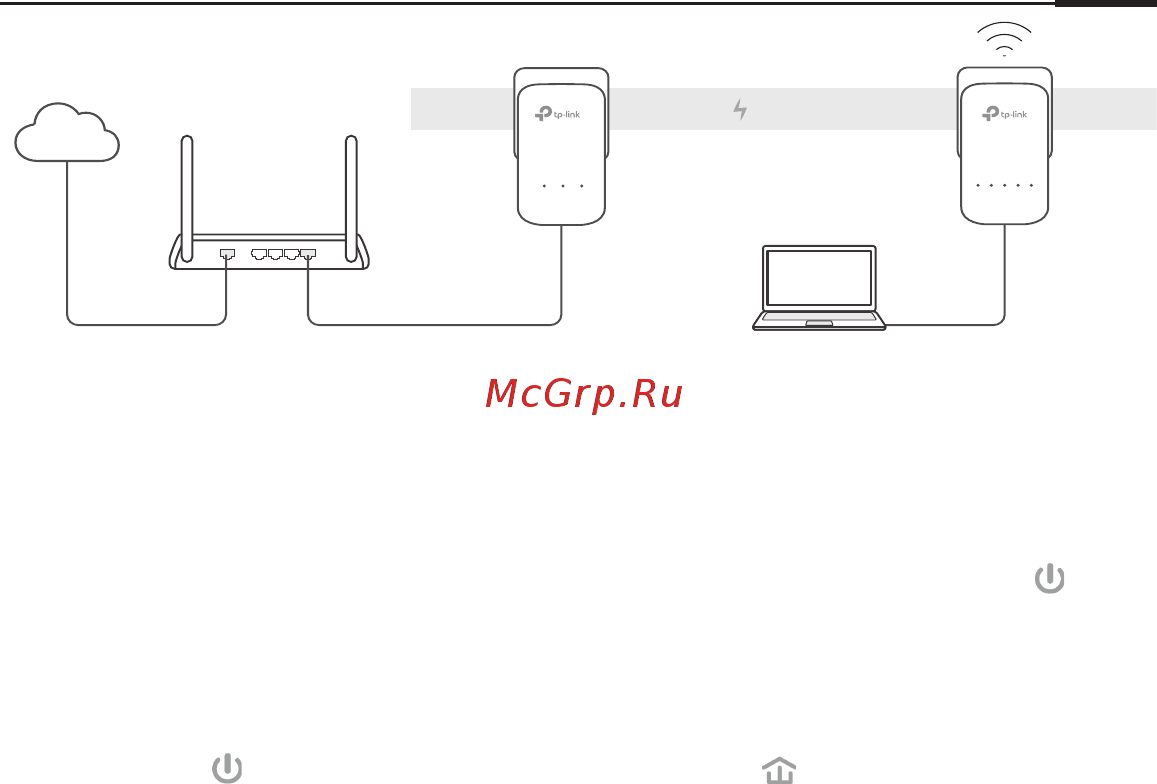 Tp-Link TL-WPA7510 KIT V2 Руководство по быстрому старту онлайн [3/75] 392756