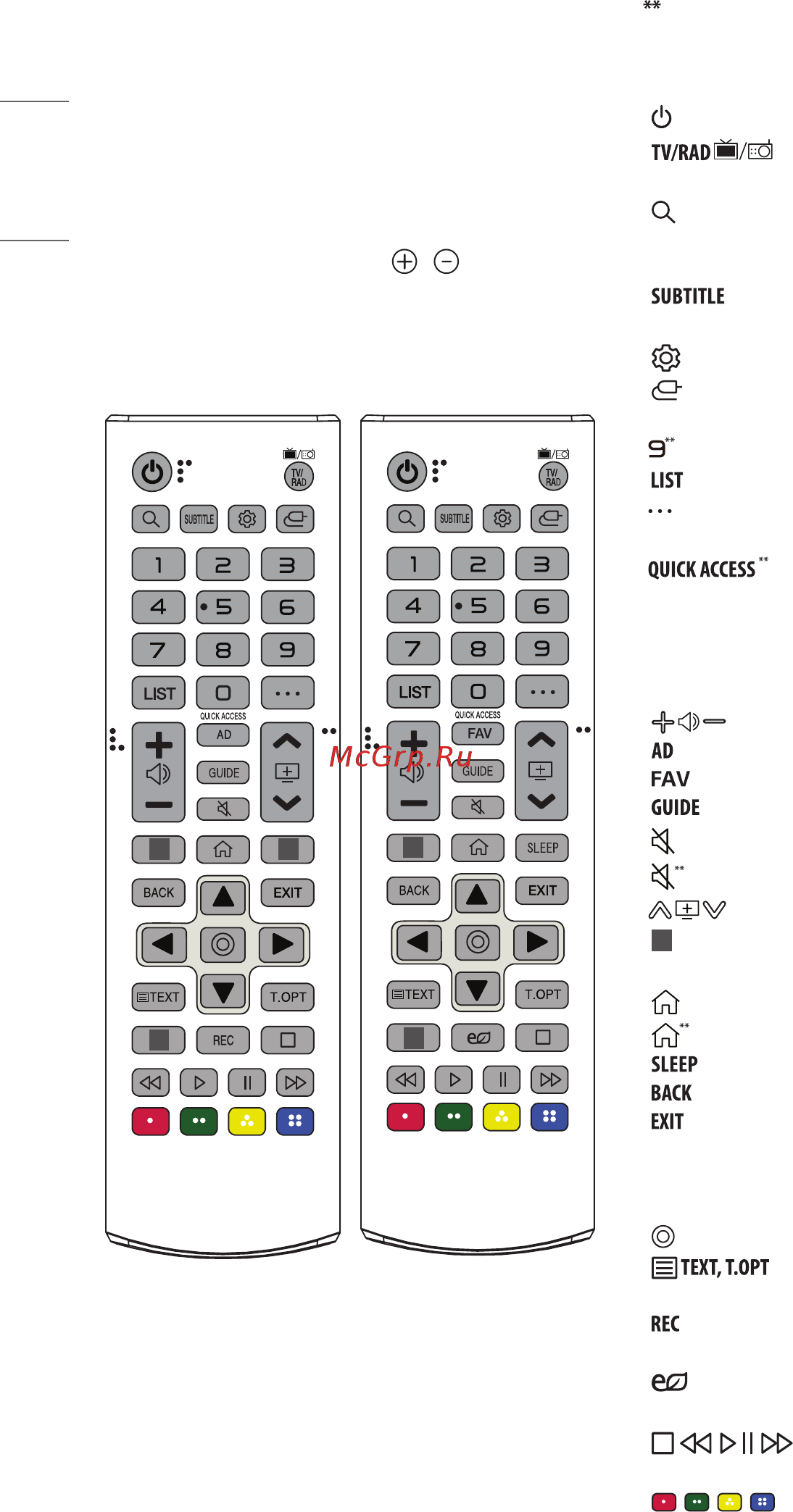 LG 43LM6300PLA [10/20] Использование пульта ду