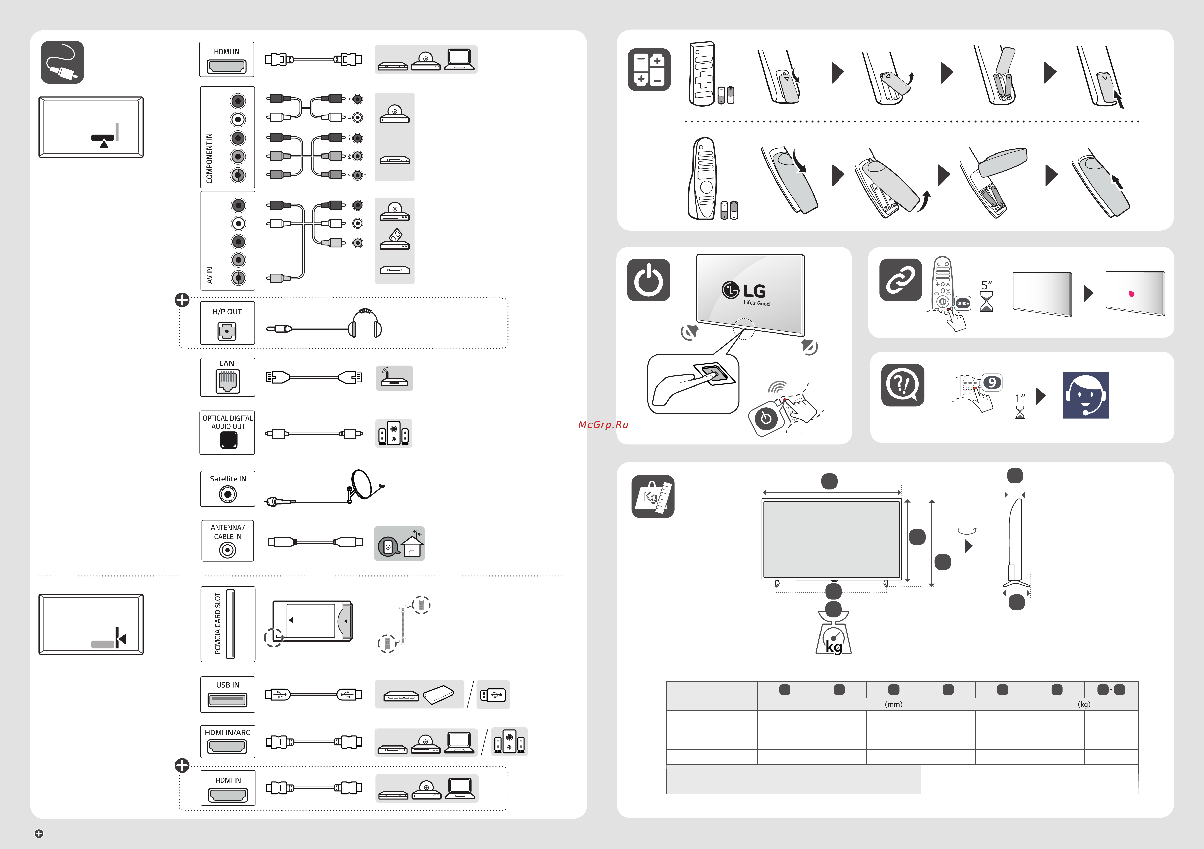 LG 32LM6350PLA [2/2] A b c d e f f g