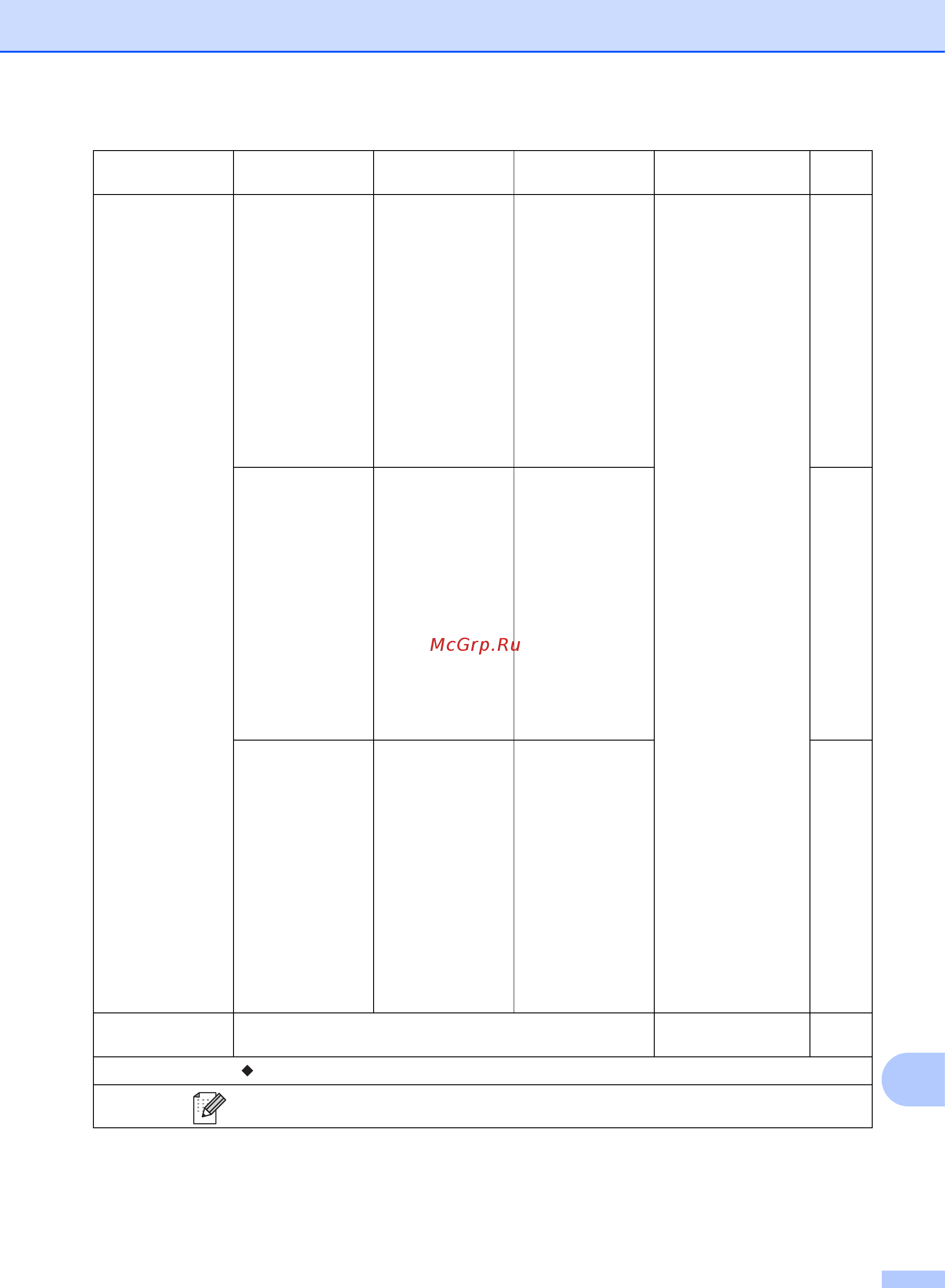 Brother MFC-L8850CDW [189/269] Таблицы настроек и функций