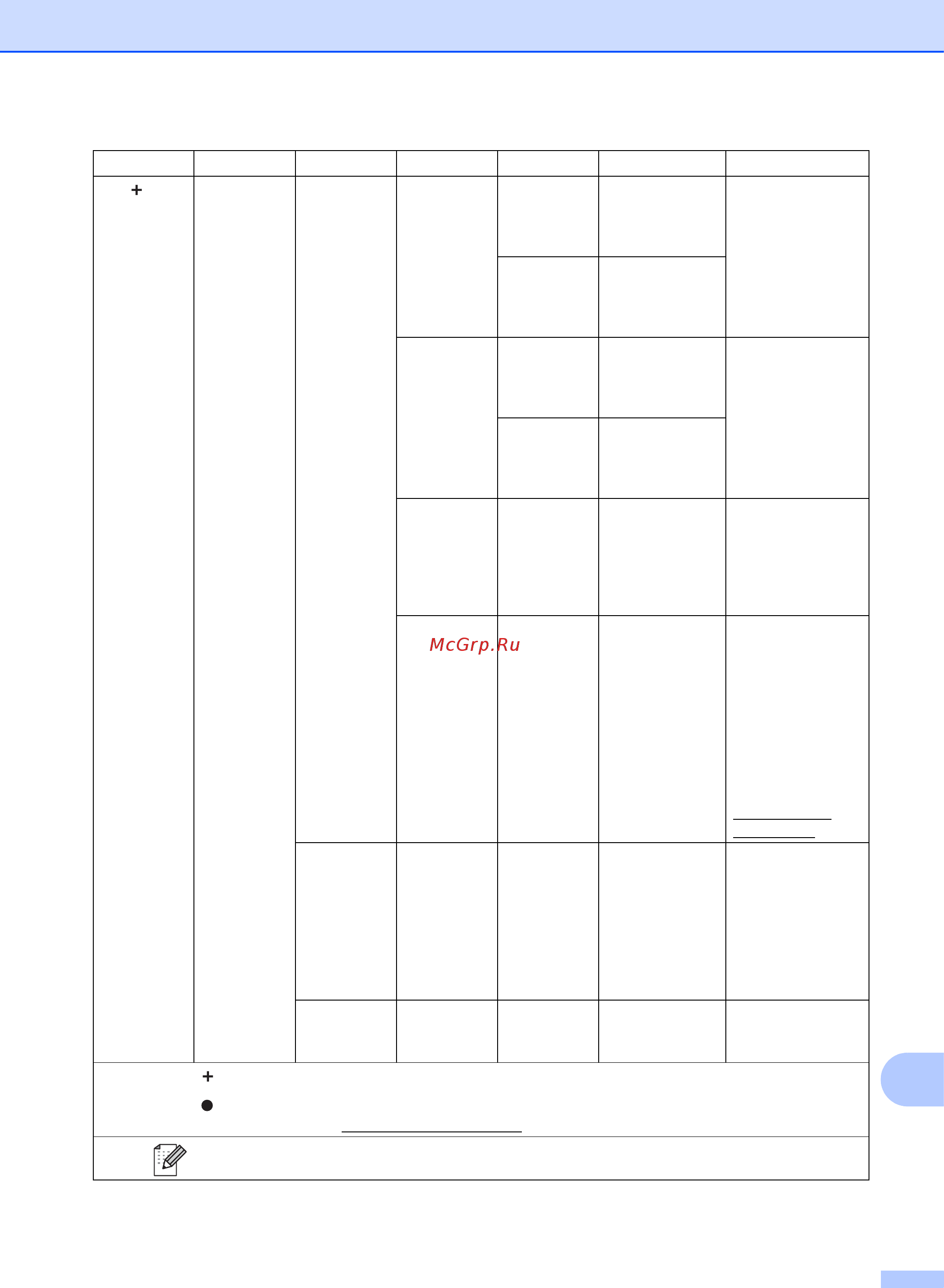 Brother MFC-L8850CDW [205/269] Таблицы настроек и функций