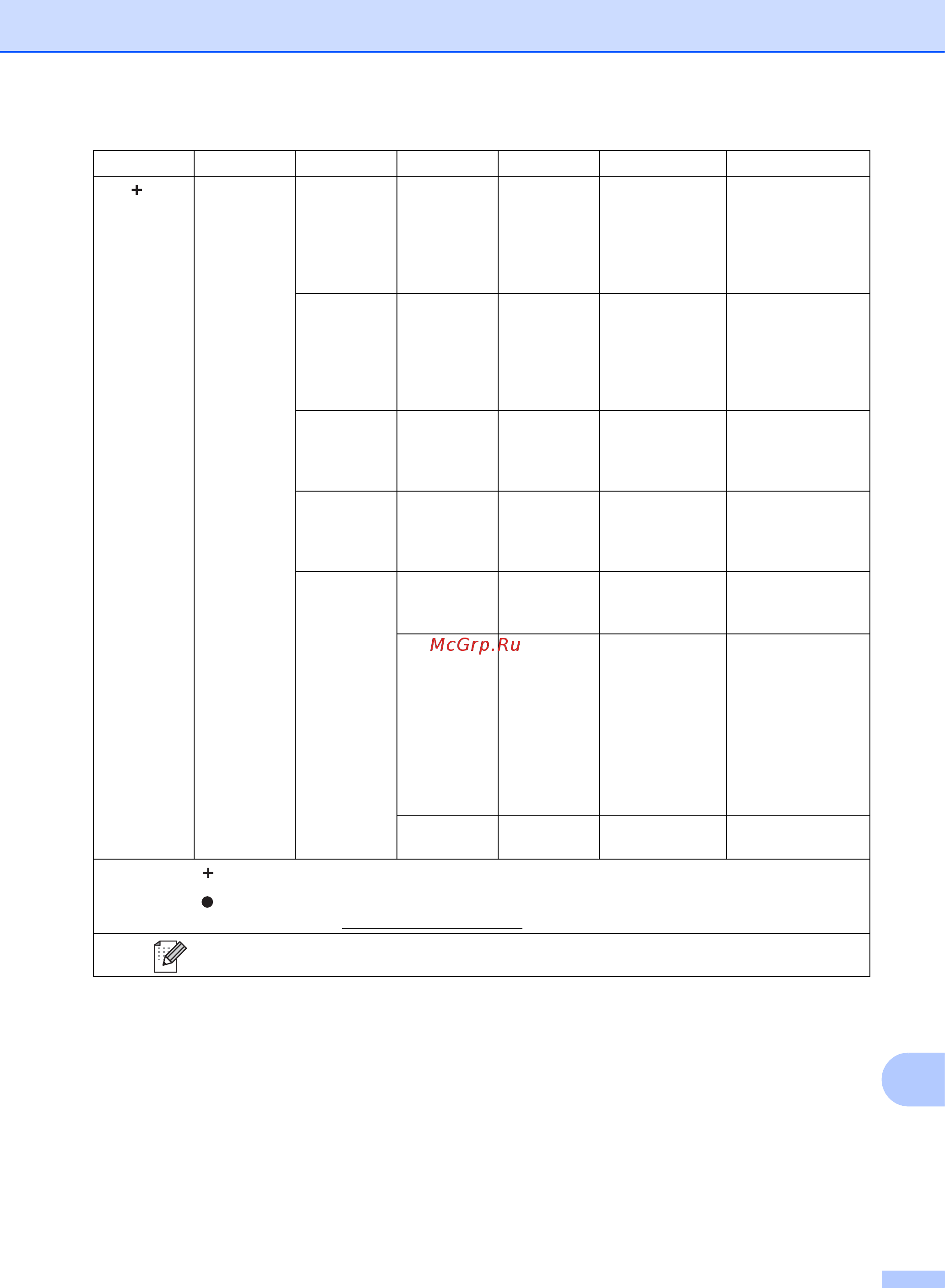 Brother MFC-L8850CDW [207/269] Таблицы настроек и функций