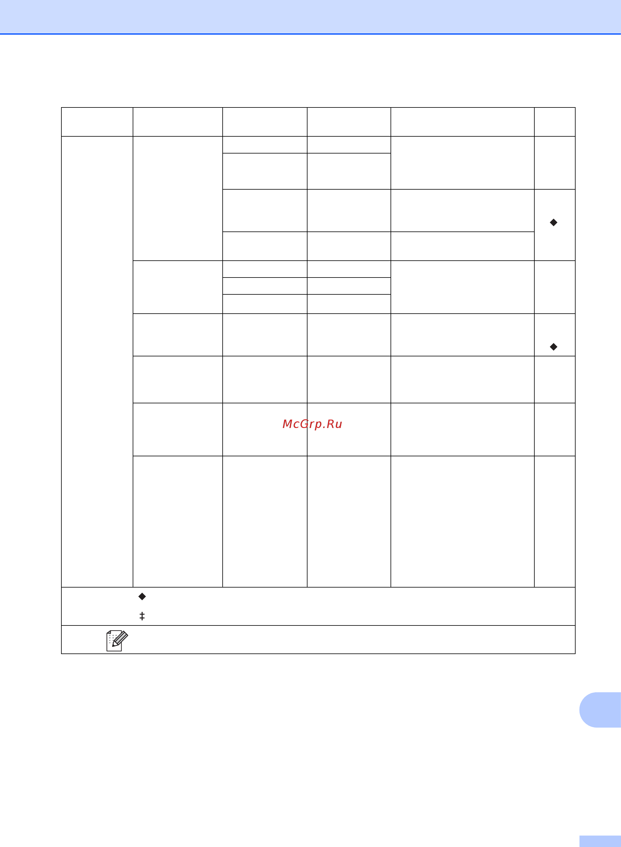 Brother MFC-L8850CDW [215/269] Таблицы настроек и функций