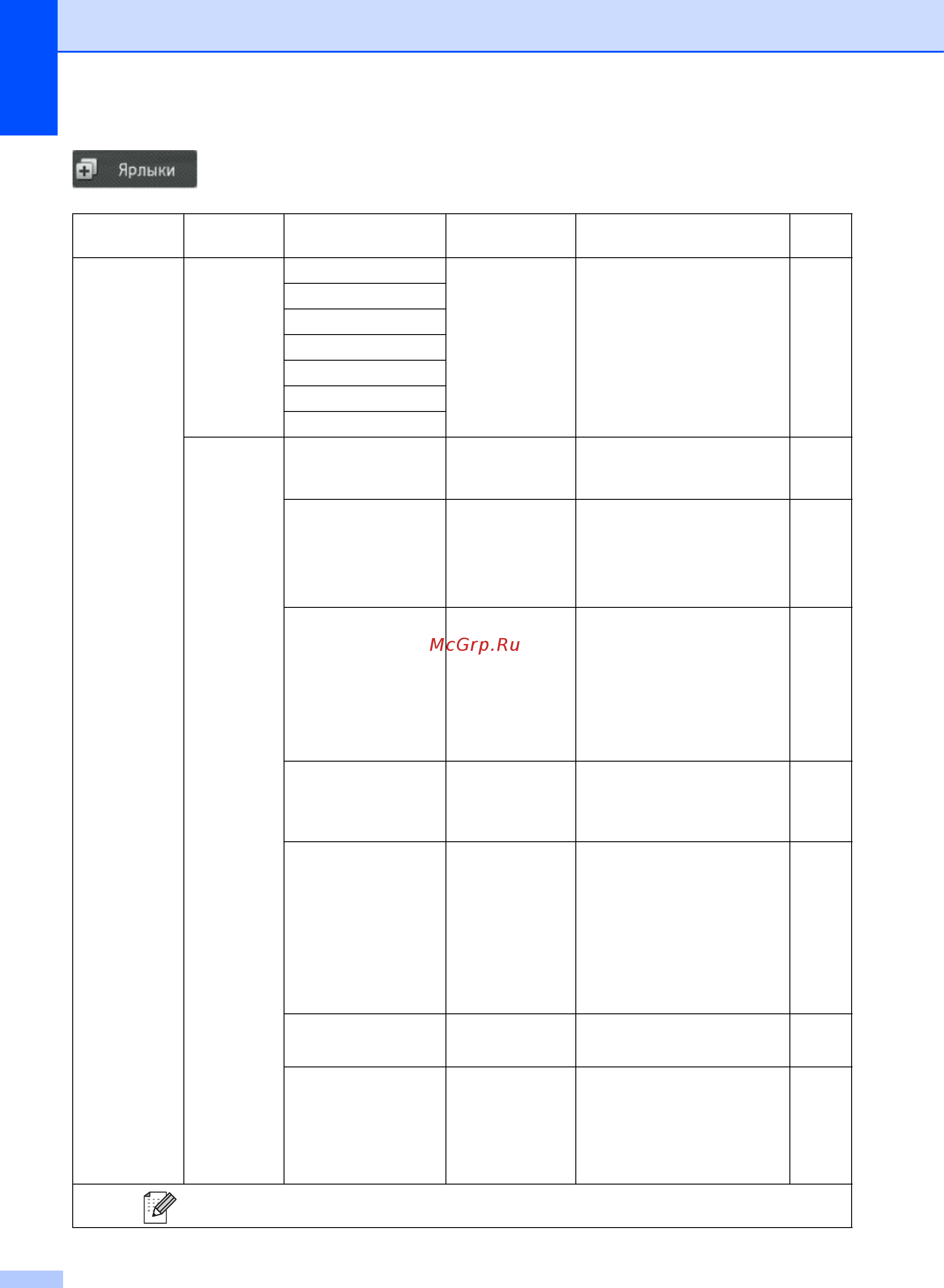 Brother MFC-L8850CDW [238/269] Ярлыки