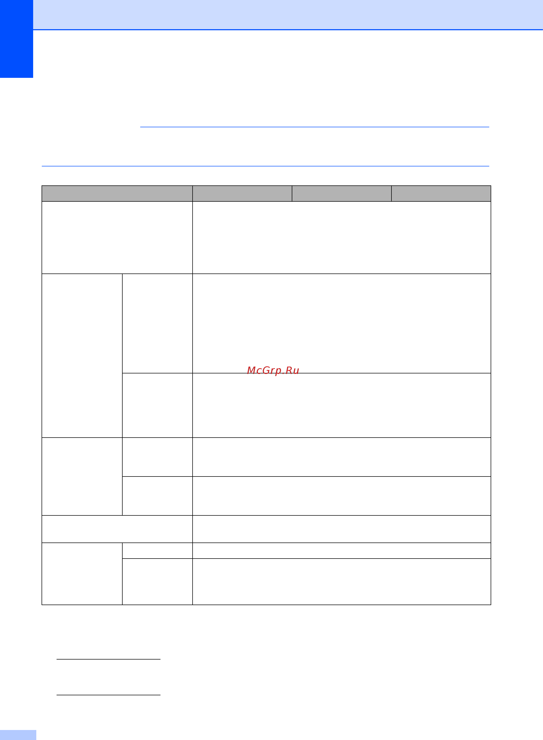 Brother MFC-L8850CDW [258/269] Сеть