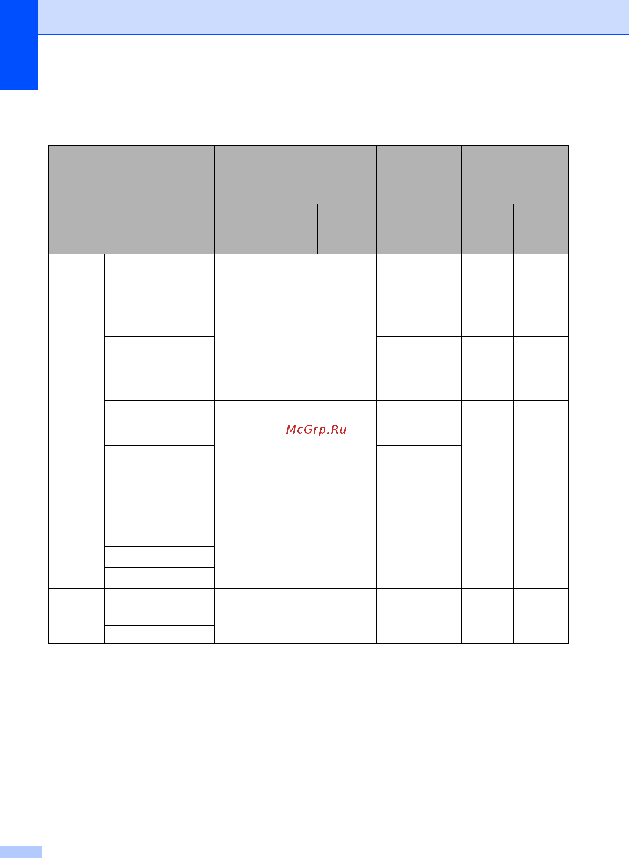 Brother MFC-L8850CDW [260/269] Требования к компьютеру