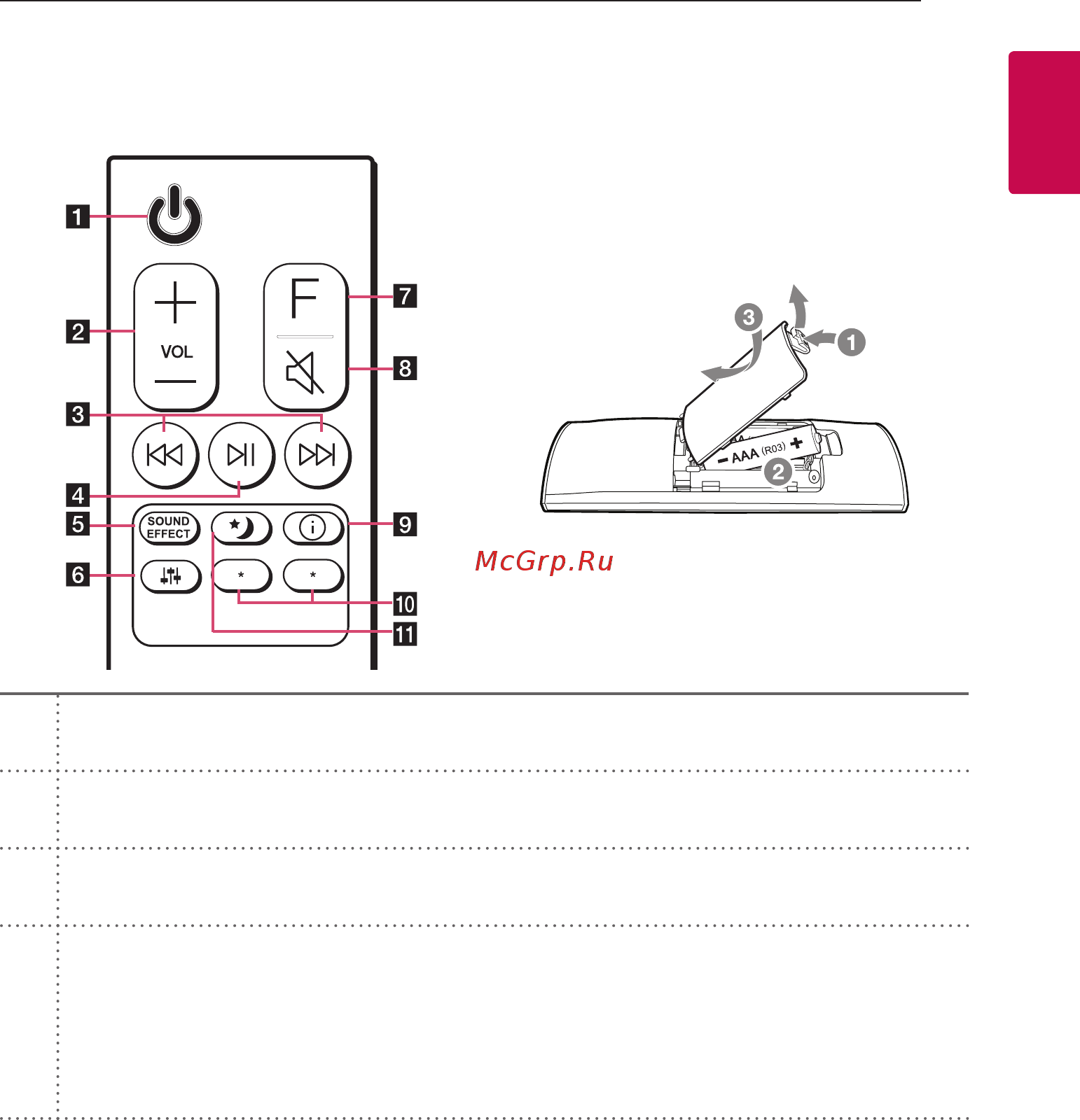 LG SL4 [9/34] Пульт дистанционного управления