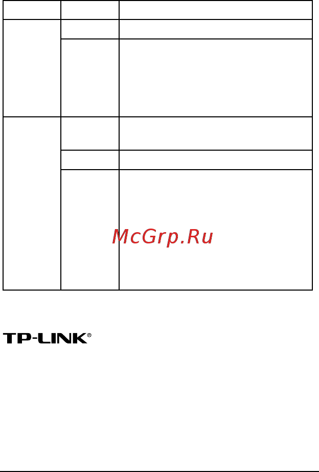 Tp-Link TL-SF1008D V8 [4/4] Copyright trademarks