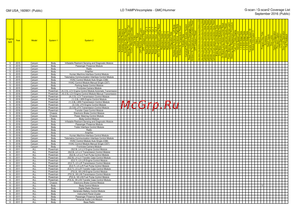 G-scan TAB