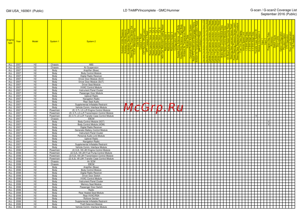 G-scan TAB