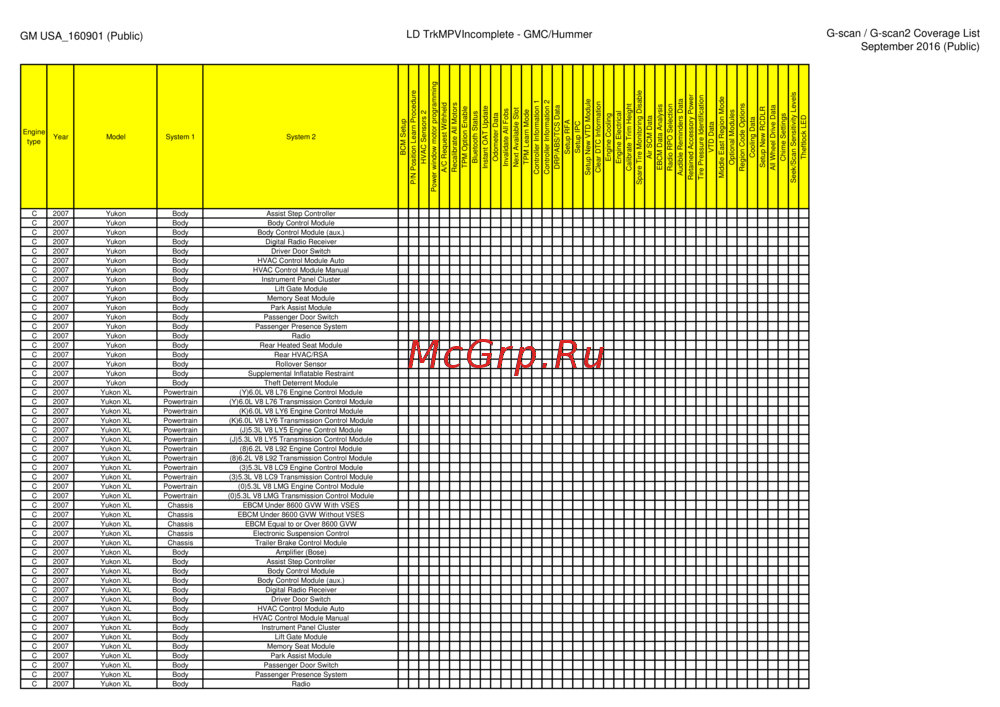 G-scan TAB