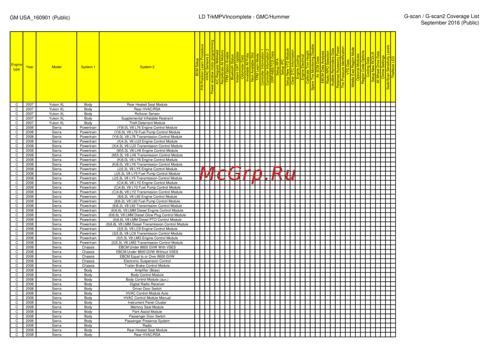 G-scan TAB