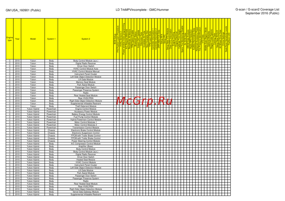G-scan TAB