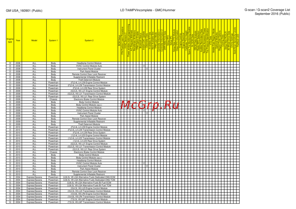 G-scan TAB