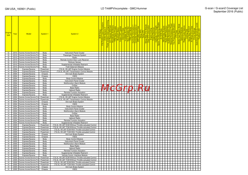 G-scan TAB