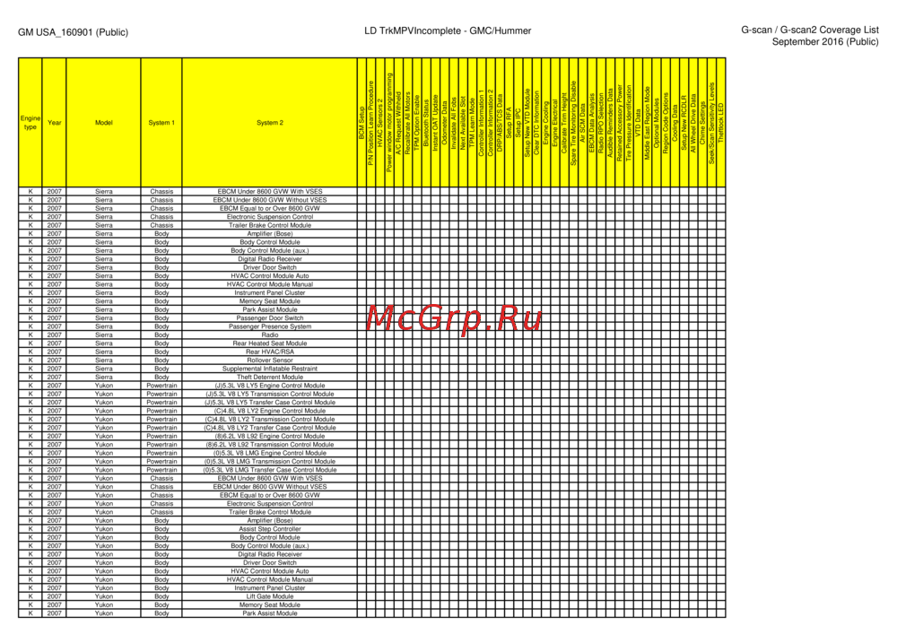 G-scan TAB