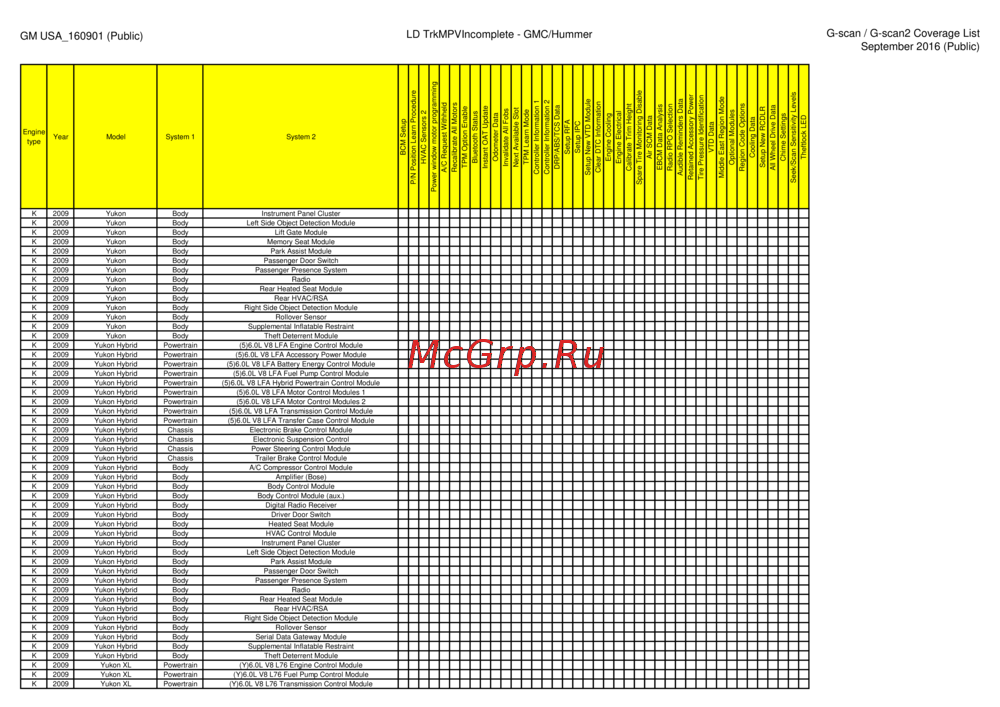 G-scan TAB